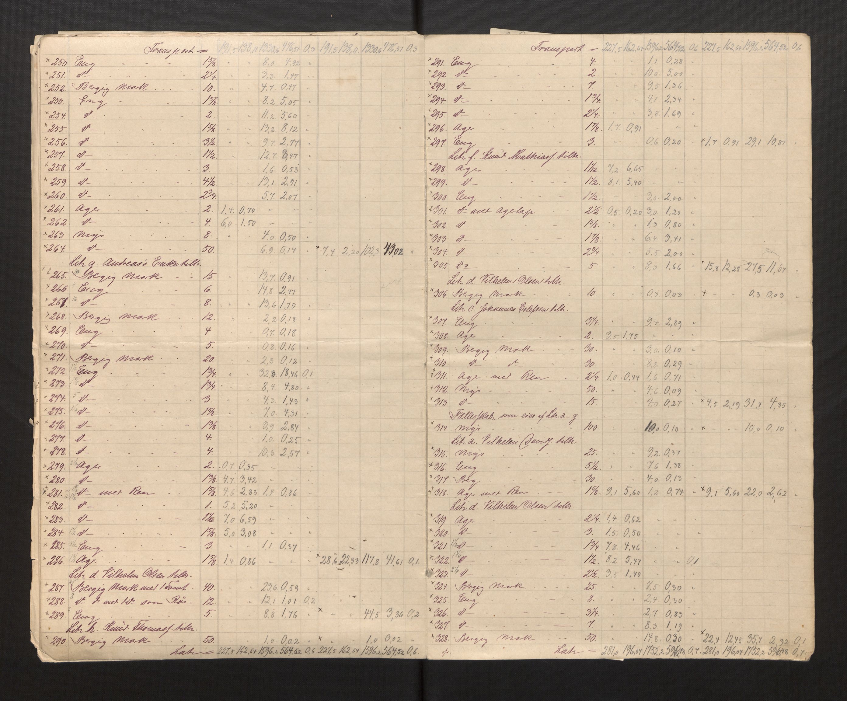 Sogn og Fjordane jordskiftedøme - III Sunnfjord jordskiftedistrikt, AV/SAB-A-6201/B/Ba/L0001: Askvoll gnr 1-78 Bremanger gnr. 1-16, 1881-1885, s. 11