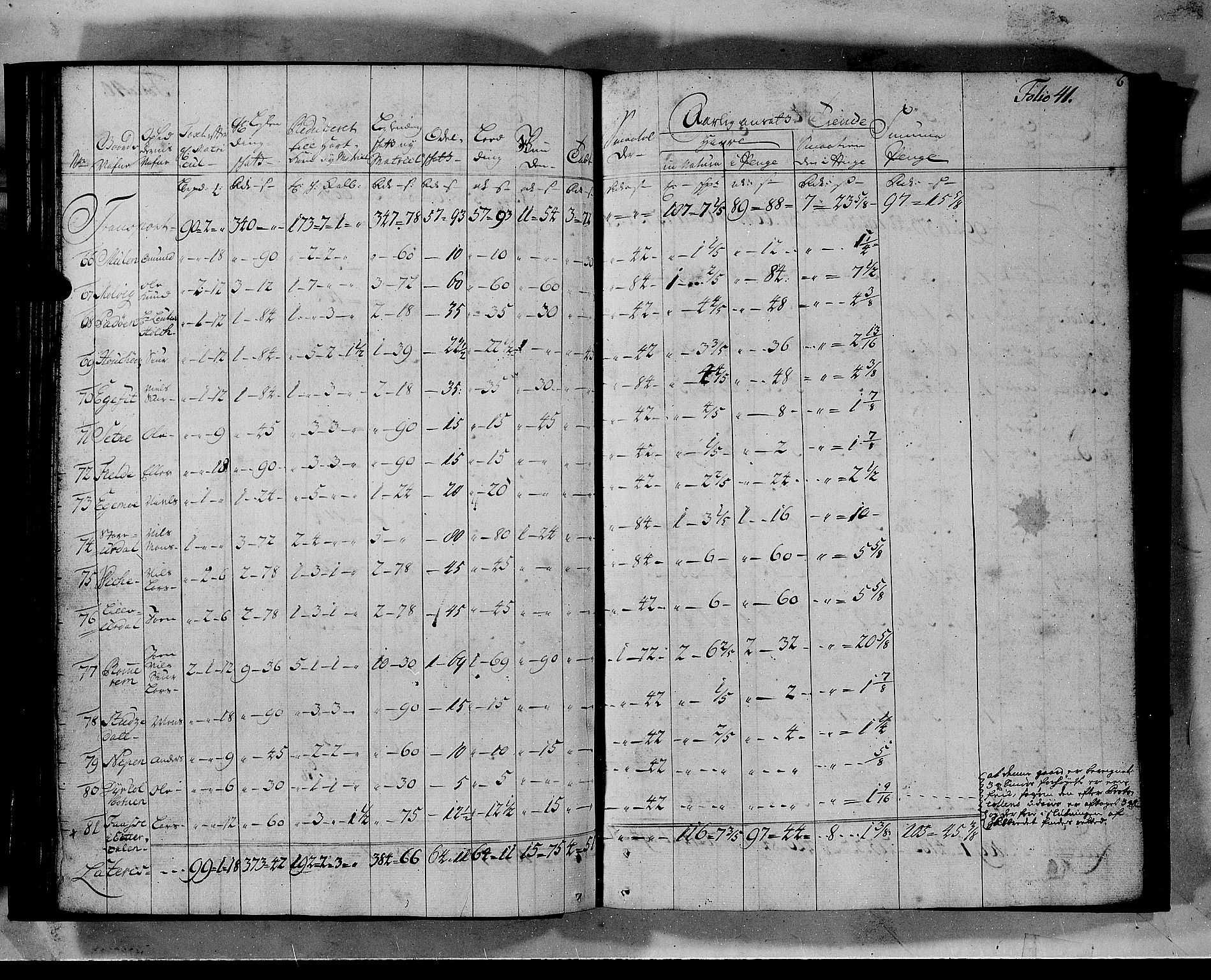 Rentekammeret inntil 1814, Realistisk ordnet avdeling, RA/EA-4070/N/Nb/Nbf/L0140: Nordhordland matrikkelprotokoll, 1723, s. 42