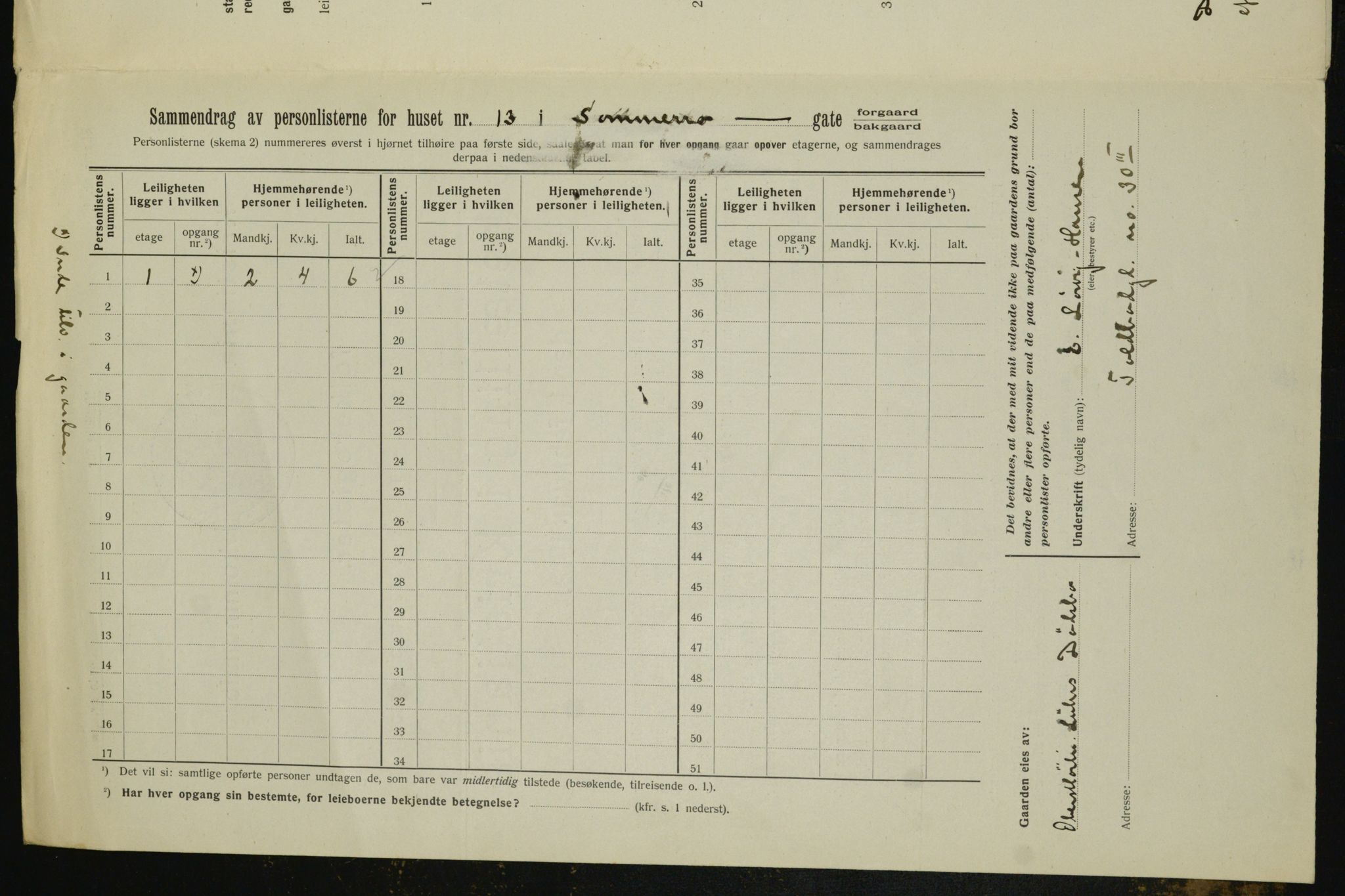 OBA, Kommunal folketelling 1.2.1912 for Kristiania, 1912, s. 100048