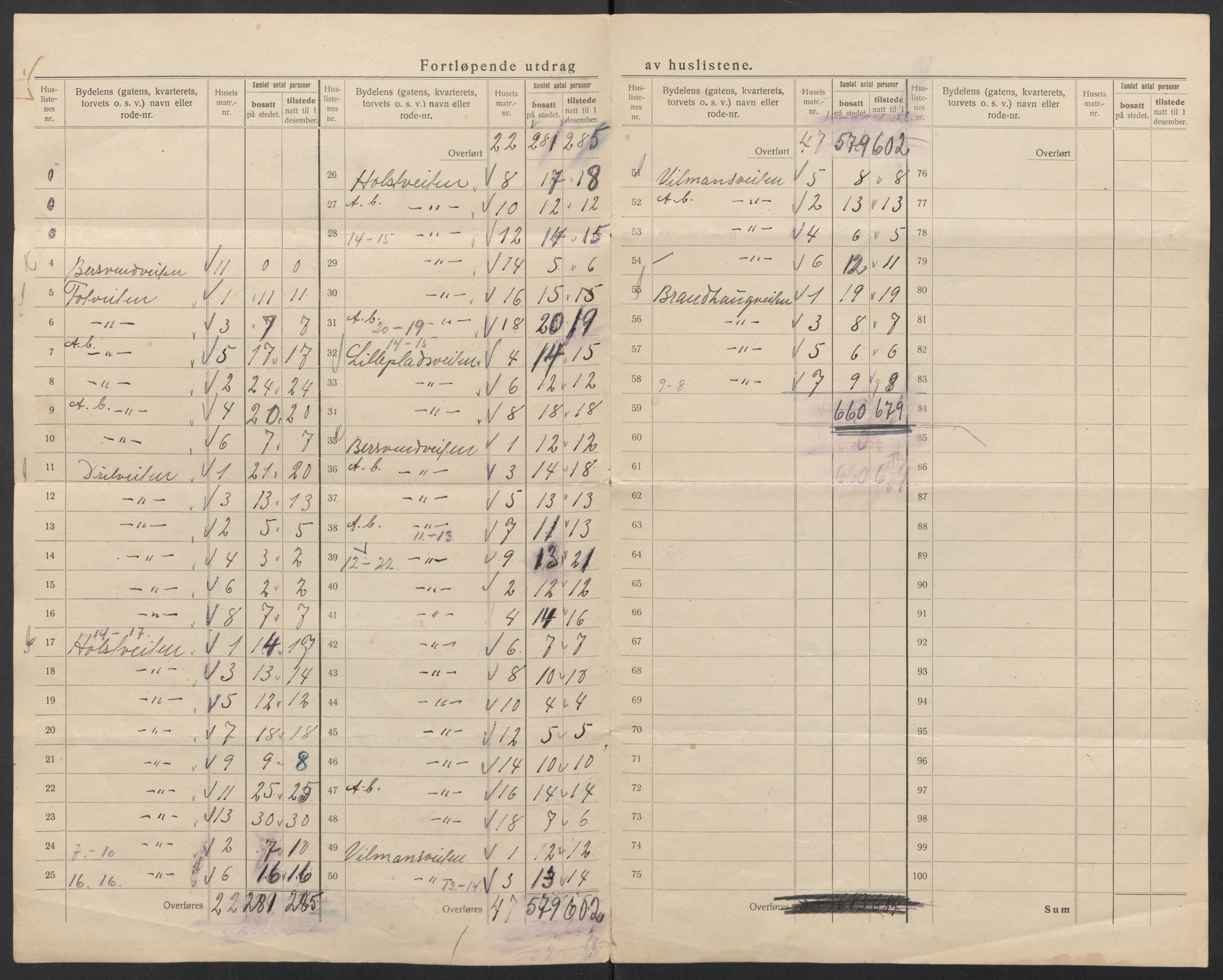 SAT, Folketelling 1920 for 1601 Trondheim kjøpstad, 1920, s. 75