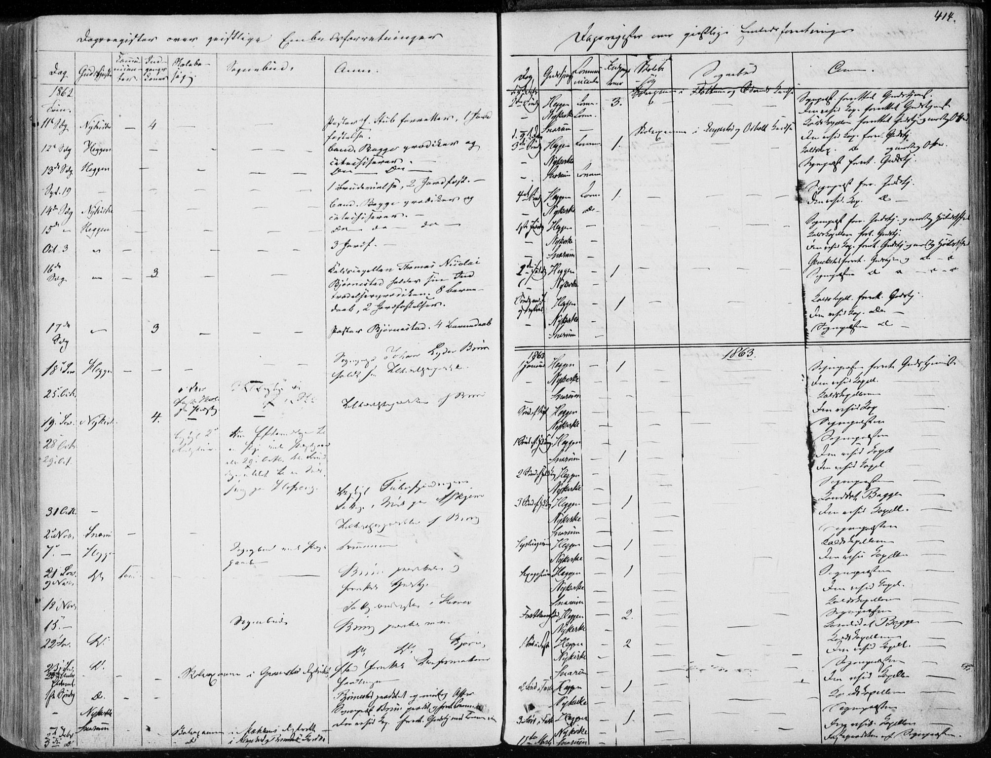 Modum kirkebøker, AV/SAKO-A-234/F/Fa/L0009: Ministerialbok nr. 9, 1860-1864, s. 414
