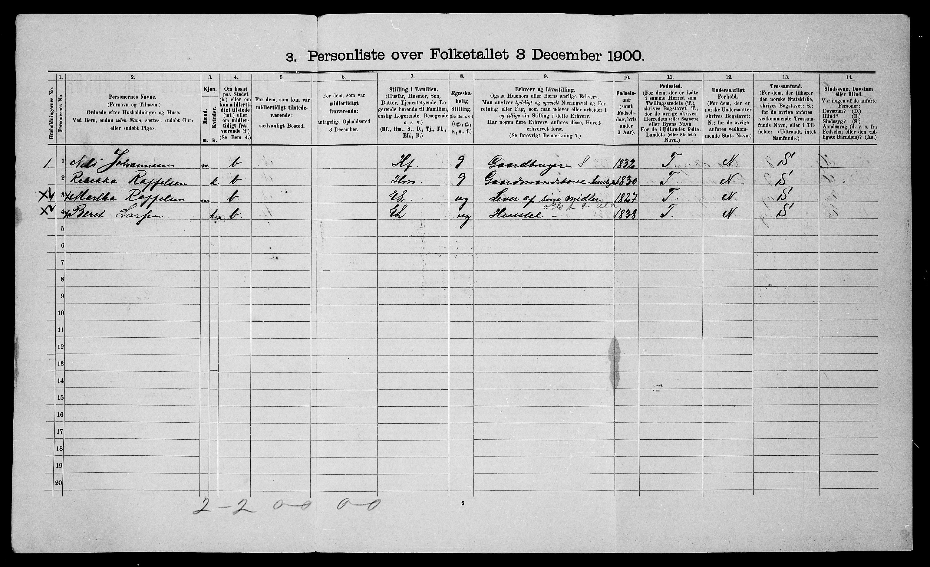 SATØ, Folketelling 1900 for 1914 Trondenes herred, 1900, s. 154