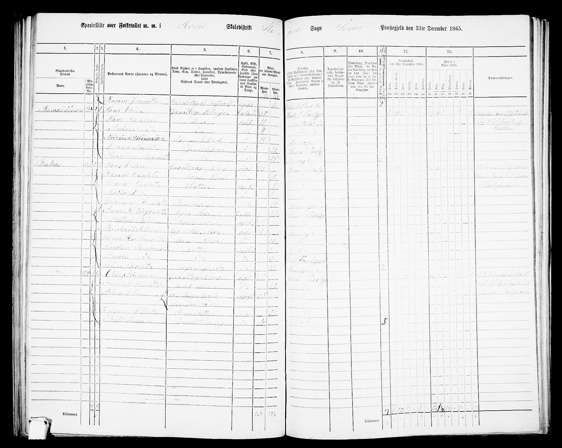 RA, Folketelling 1865 for 0721P Sem prestegjeld, 1865, s. 140