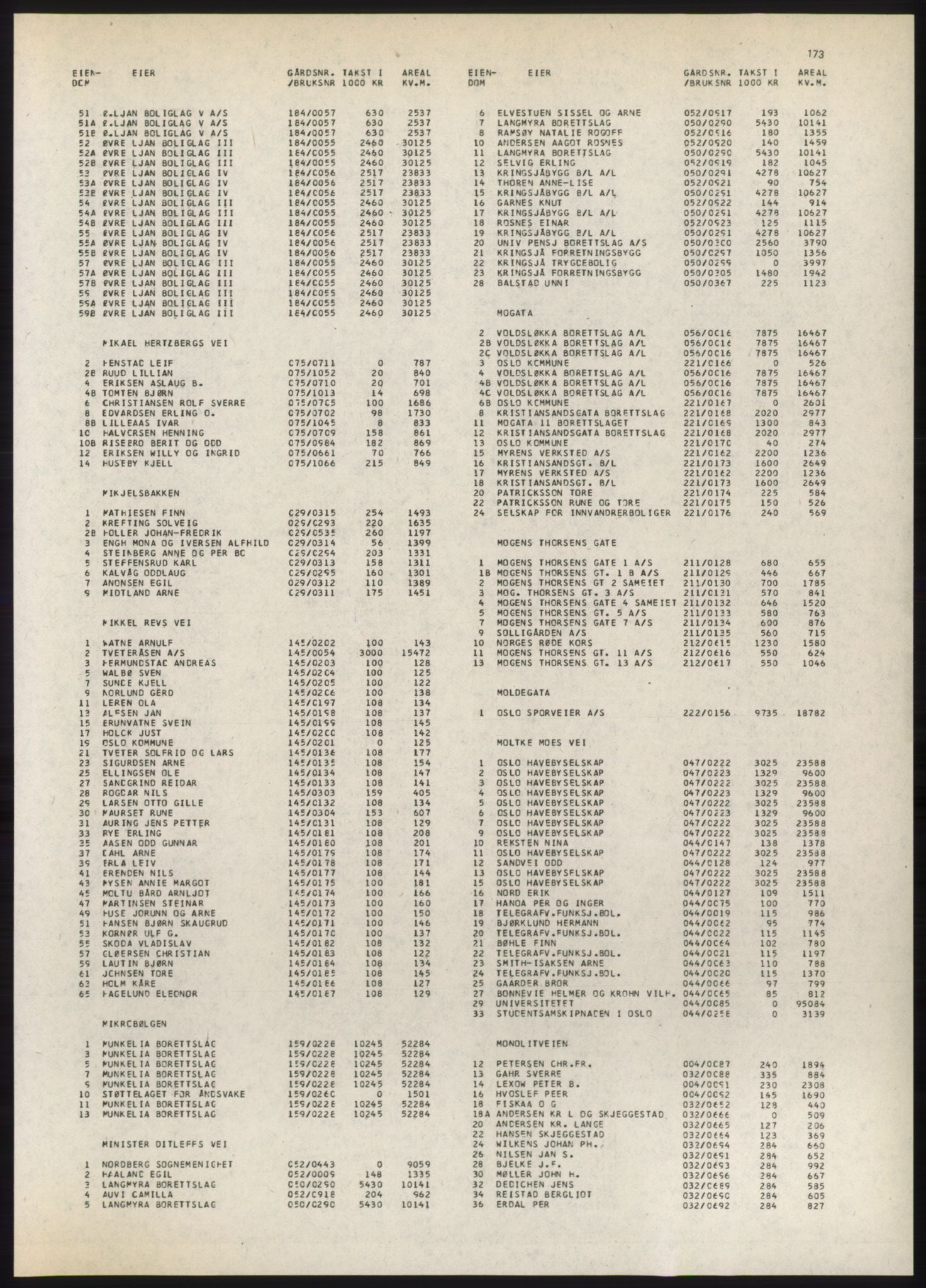 Kristiania/Oslo adressebok, PUBL/-, 1980-1981, s. 173