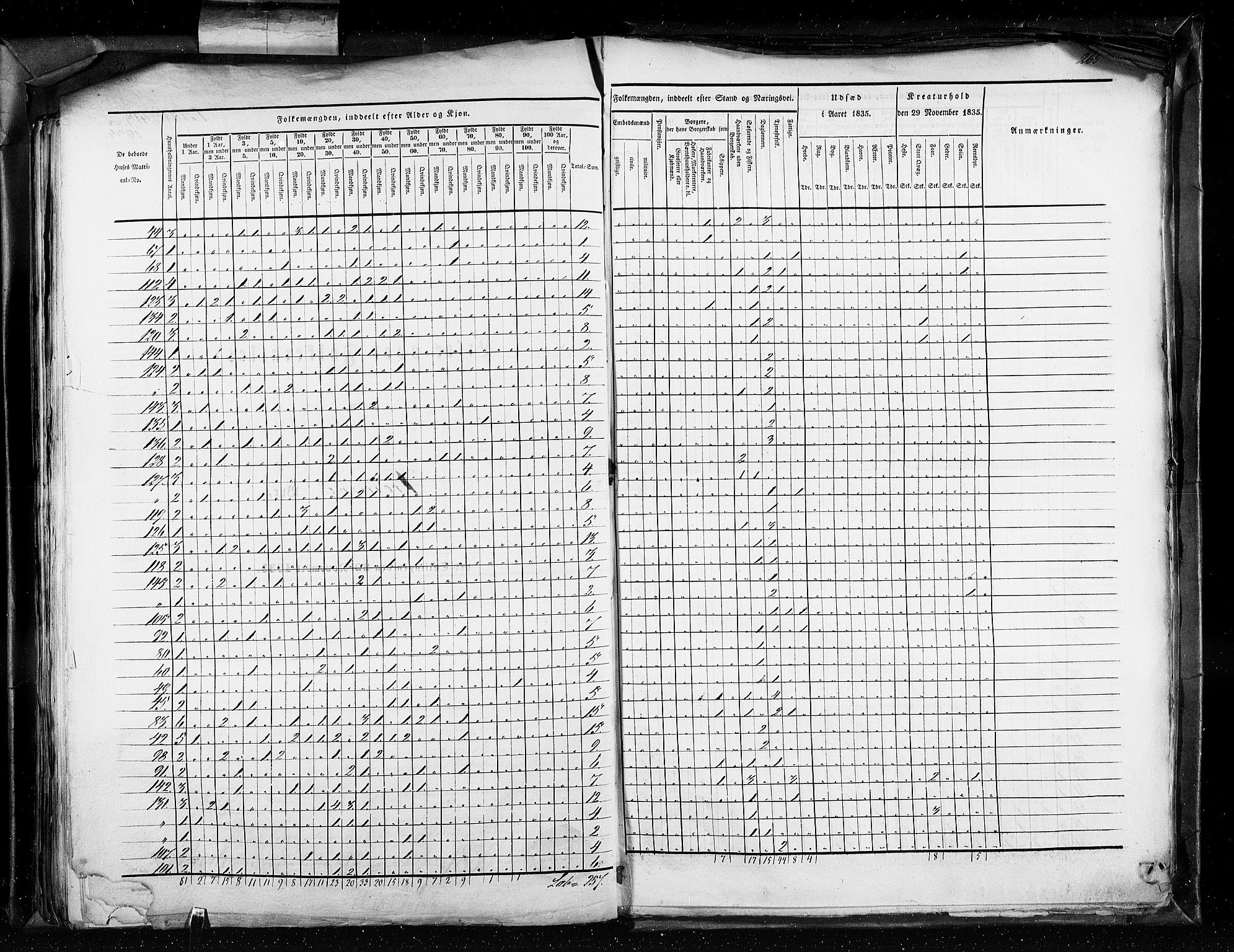 RA, Folketellingen 1835, bind 11: Kjøpsteder og ladesteder: Risør-Vardø, 1835, s. 265