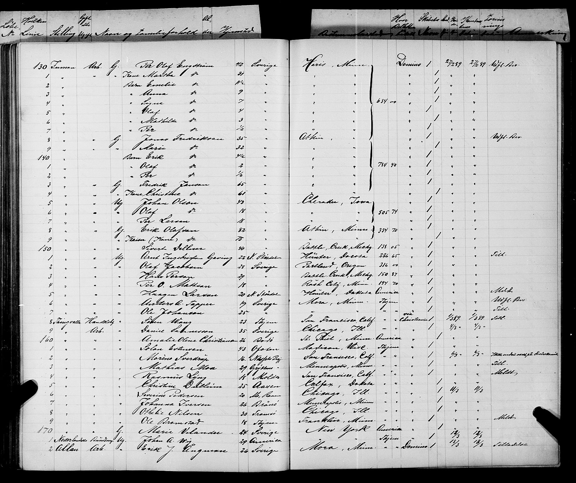 Trondheim politikammer, AV/SAT-A-1887/1/32/L0008: Emigrantprotokoll VIII, 1888-1892