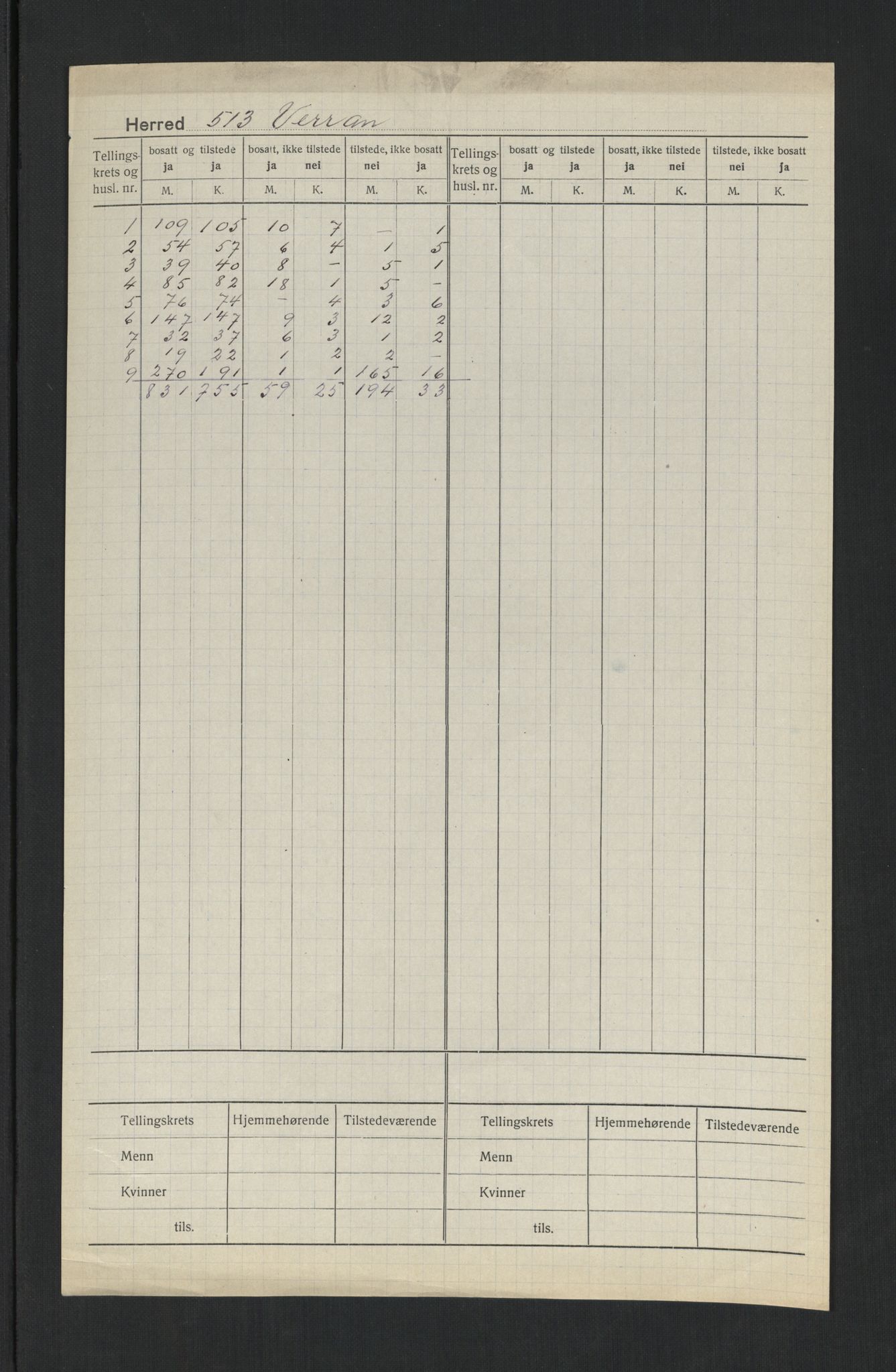 SAT, Folketelling 1920 for 1724 Verran herred, 1920, s. 2