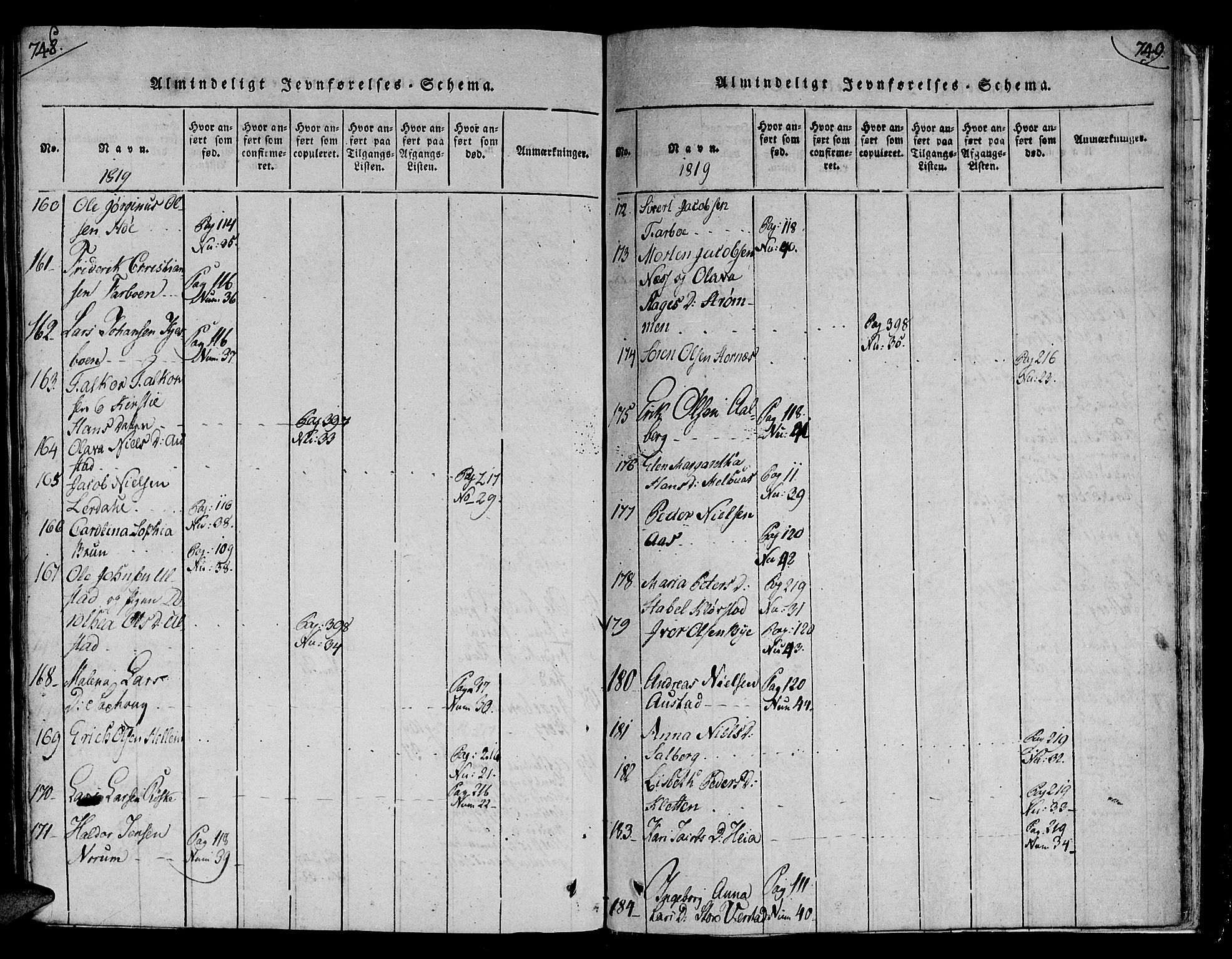 Ministerialprotokoller, klokkerbøker og fødselsregistre - Nord-Trøndelag, SAT/A-1458/730/L0275: Ministerialbok nr. 730A04, 1816-1822, s. 748-749