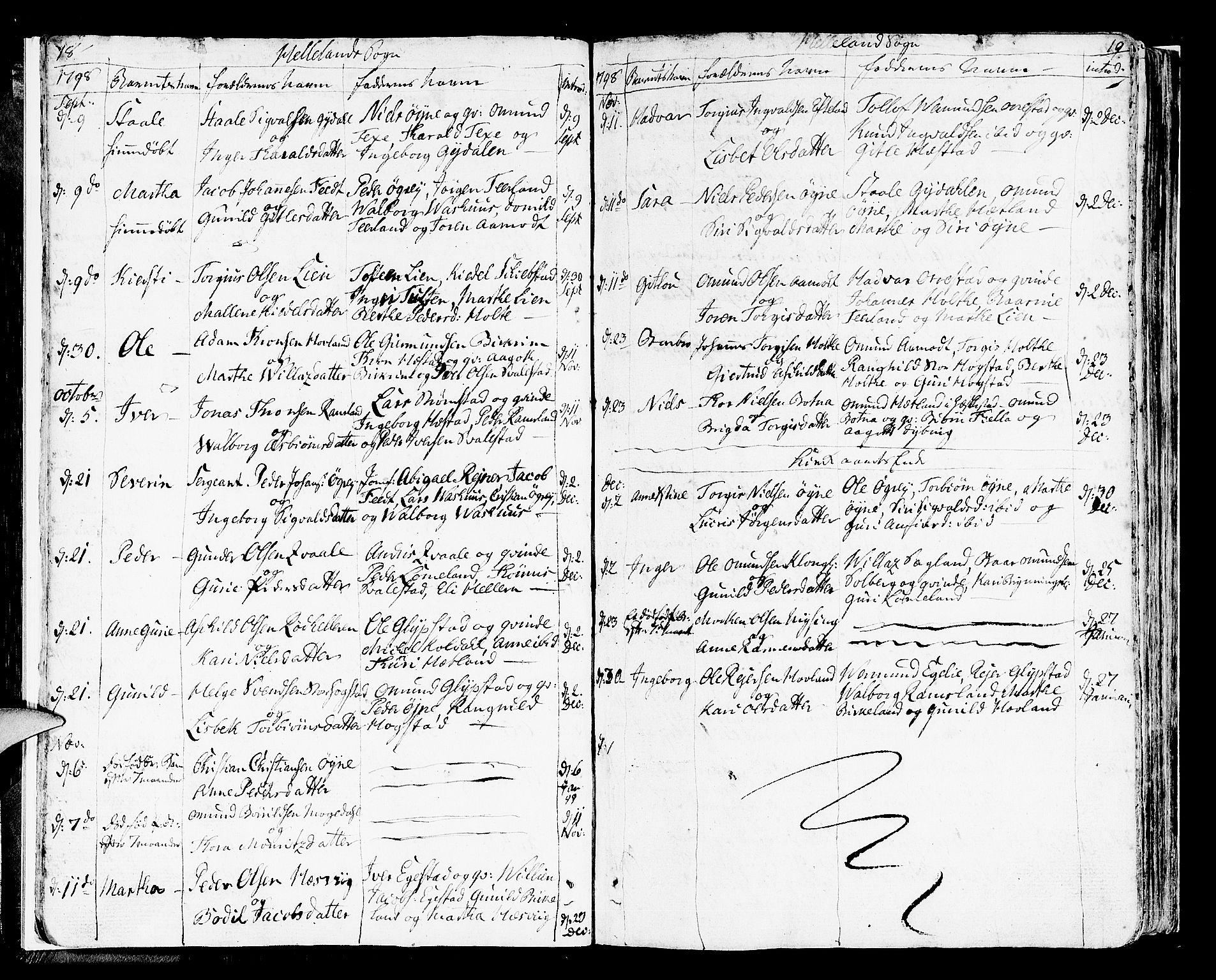 Helleland sokneprestkontor, AV/SAST-A-101810: Ministerialbok nr. A 3 /1, 1791-1817, s. 18-19
