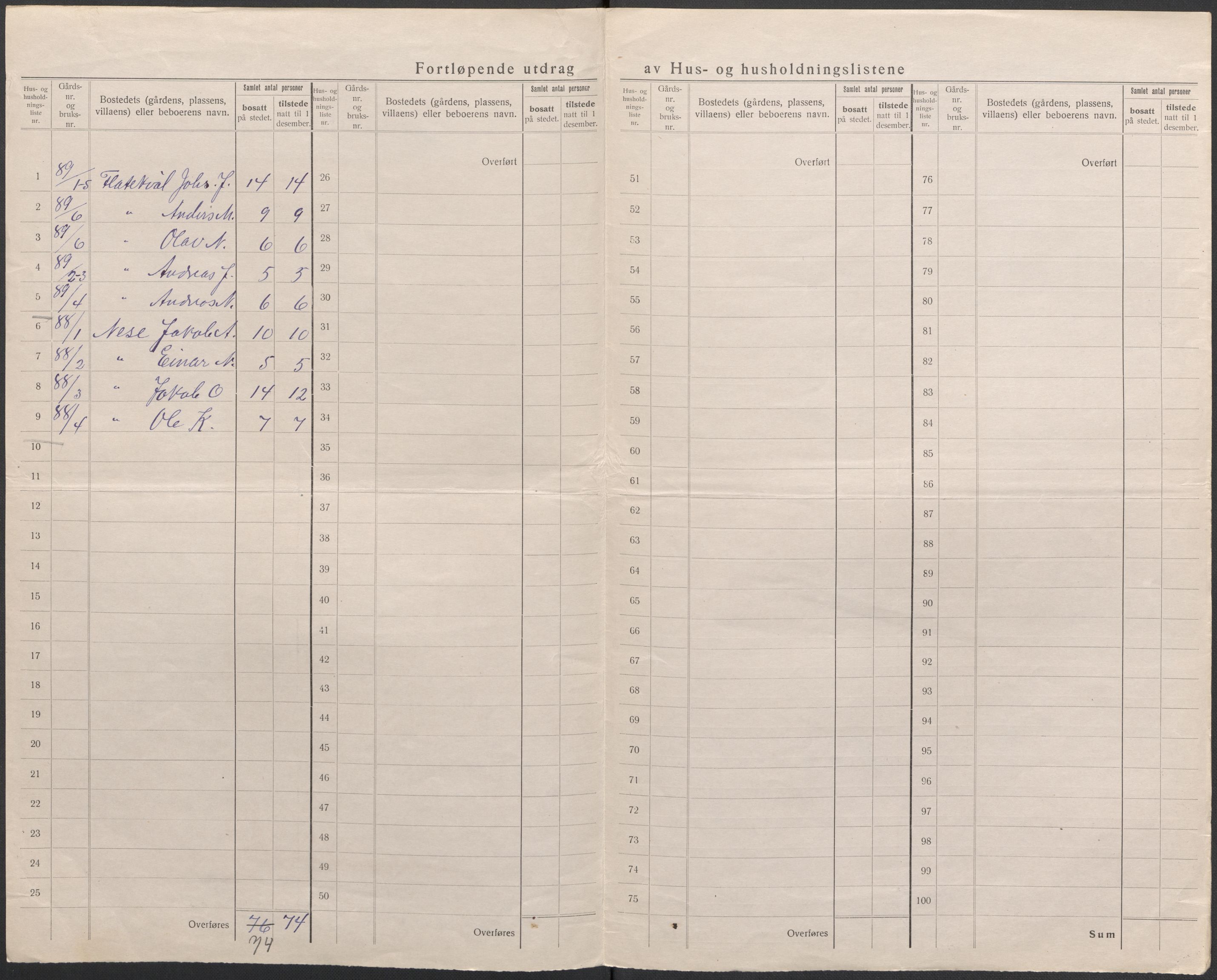 SAB, Folketelling 1920 for 1252 Modalen herred, 1920, s. 31