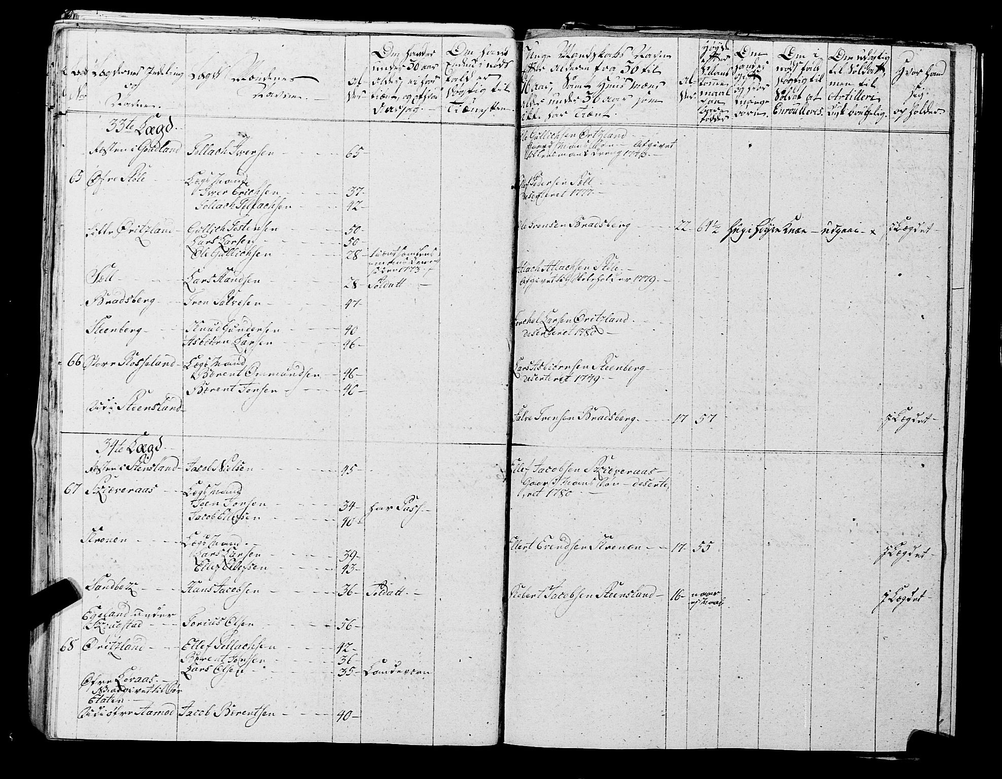 Fylkesmannen i Rogaland, AV/SAST-A-101928/99/3/325/325CA, 1655-1832, s. 5464