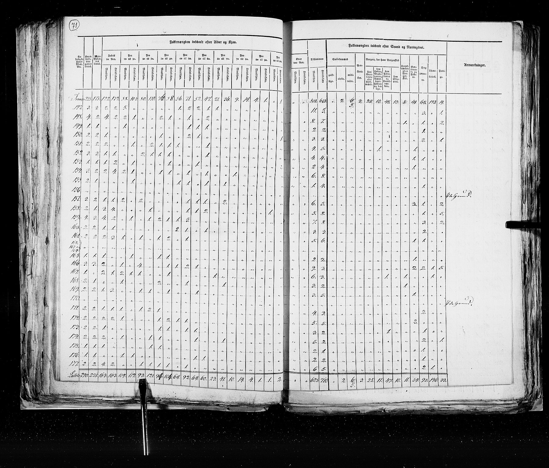 RA, Folketellingen 1825, bind 22: Bergen kjøpstad, 1825, s. 71