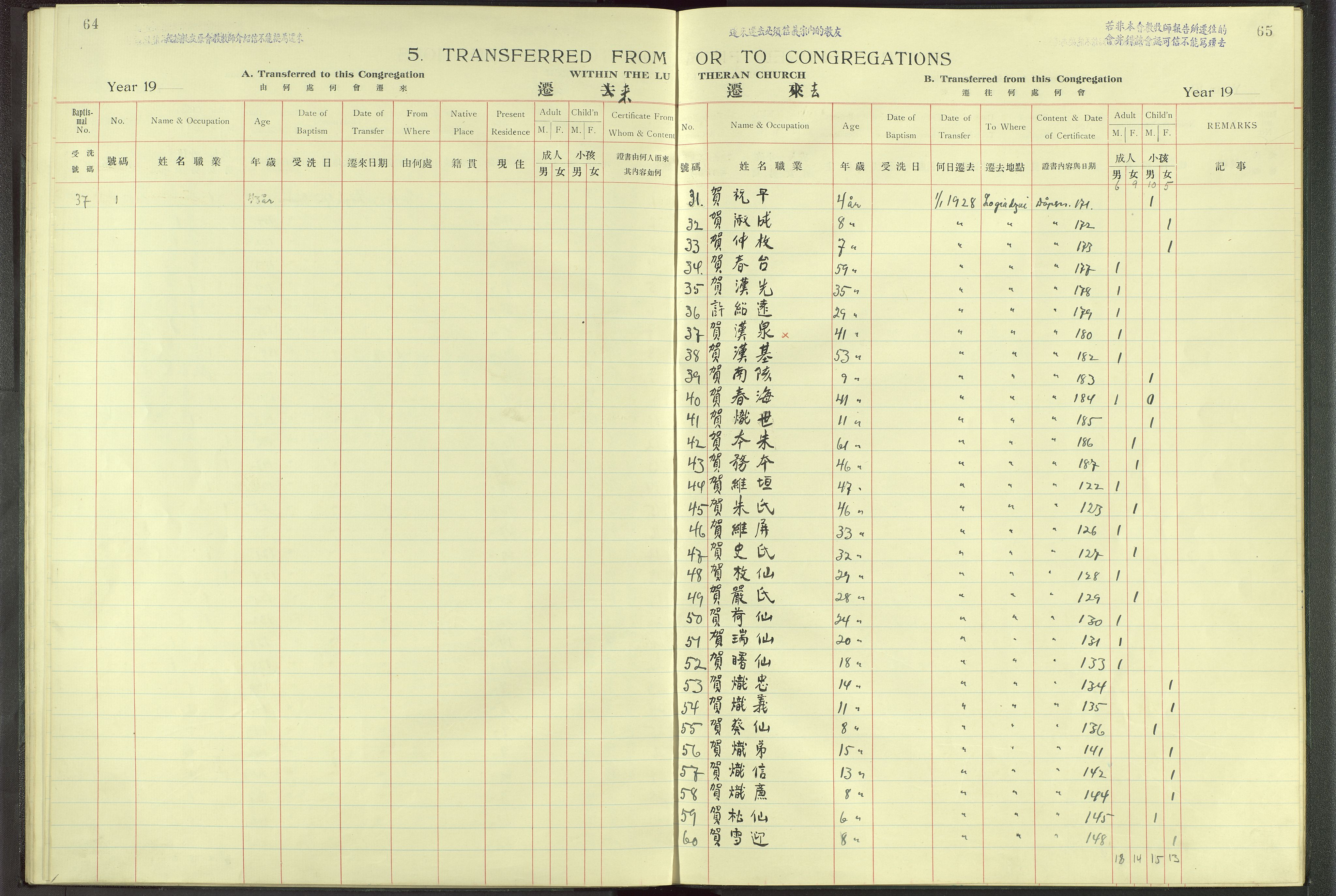 Det Norske Misjonsselskap - utland - Kina (Hunan), VID/MA-A-1065/Dm/L0004: Ministerialbok nr. 49, 1913-1948, s. 64-65