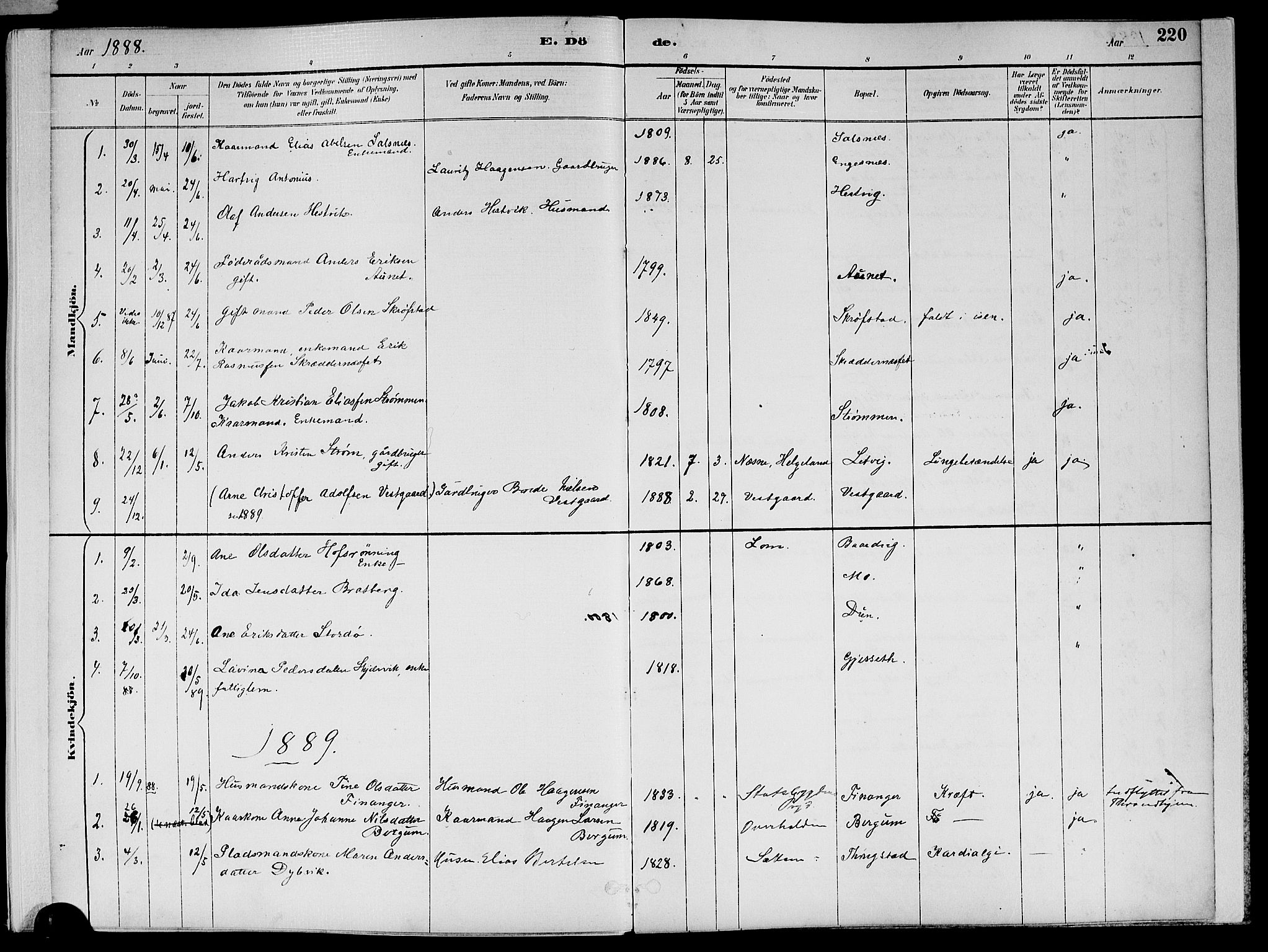 Ministerialprotokoller, klokkerbøker og fødselsregistre - Nord-Trøndelag, SAT/A-1458/773/L0617: Ministerialbok nr. 773A08, 1887-1910, s. 220