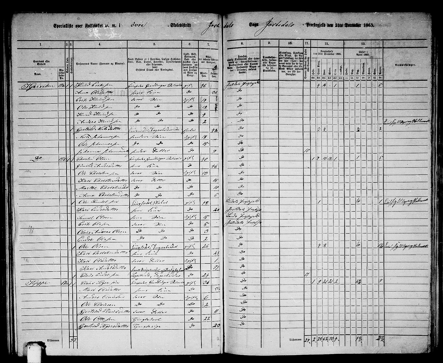 RA, Folketelling 1865 for 1427P Jostedal prestegjeld, 1865, s. 25