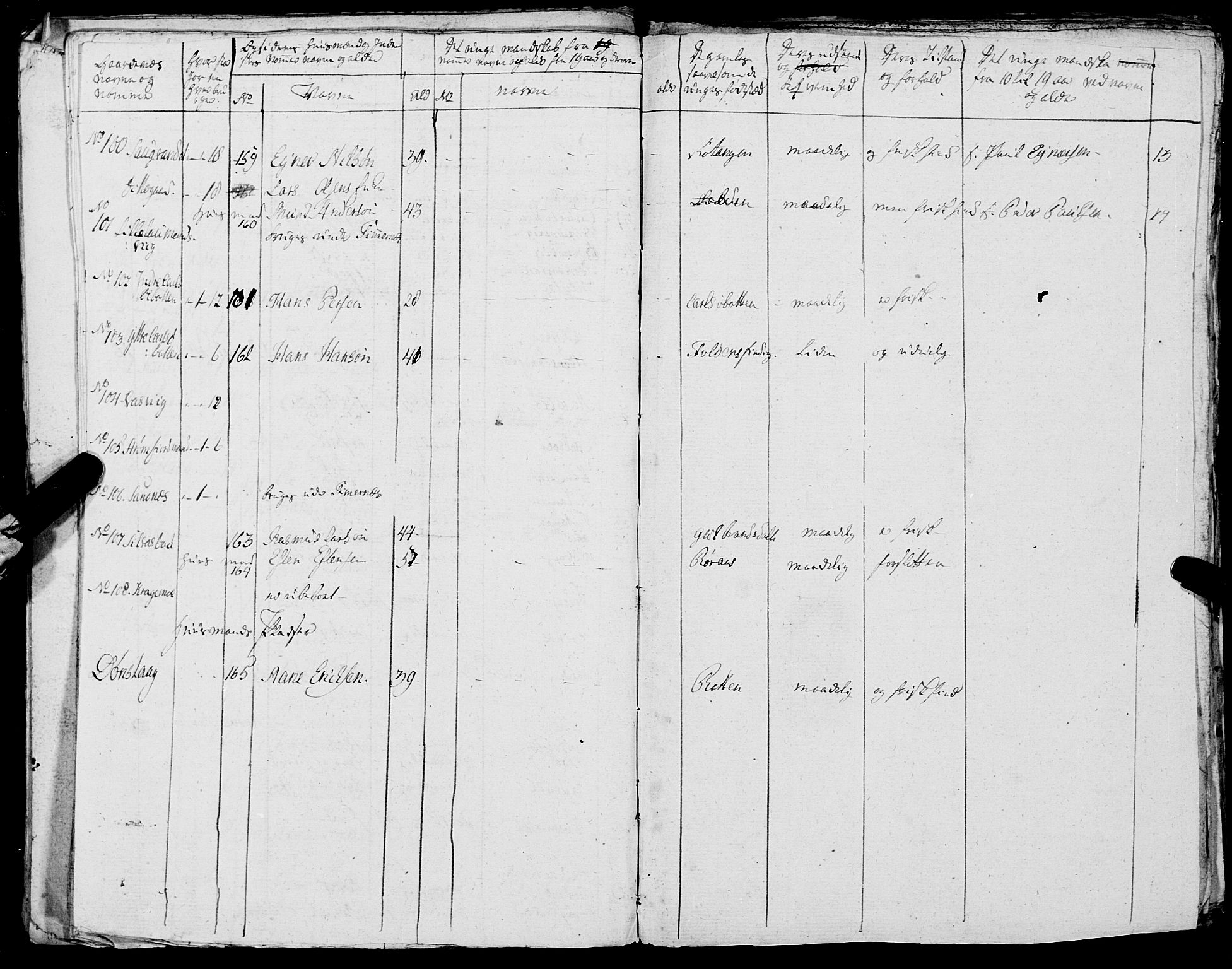 Fylkesmannen i Nordland, AV/SAT-A-0499/1.1/R/Ra/L0021: --, 1810-1836, s. 315