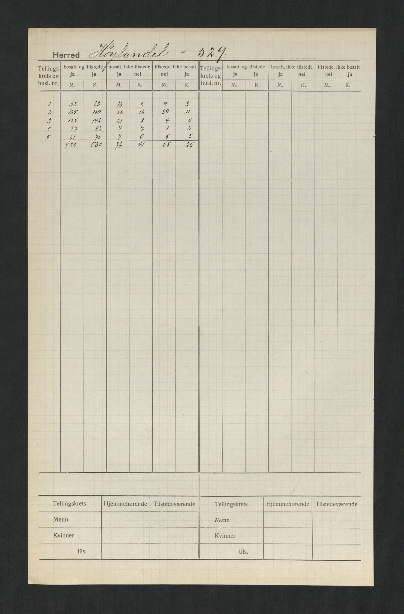 SAT, Folketelling 1920 for 1743 Høylandet herred, 1920, s. 2