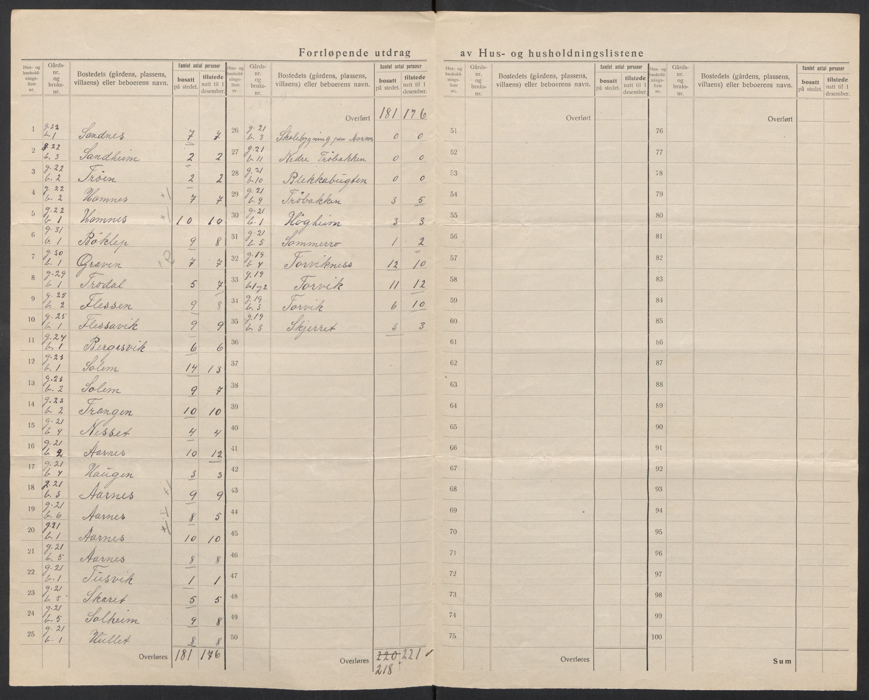 SAT, Folketelling 1920 for 1564 Stangvik herred, 1920, s. 24