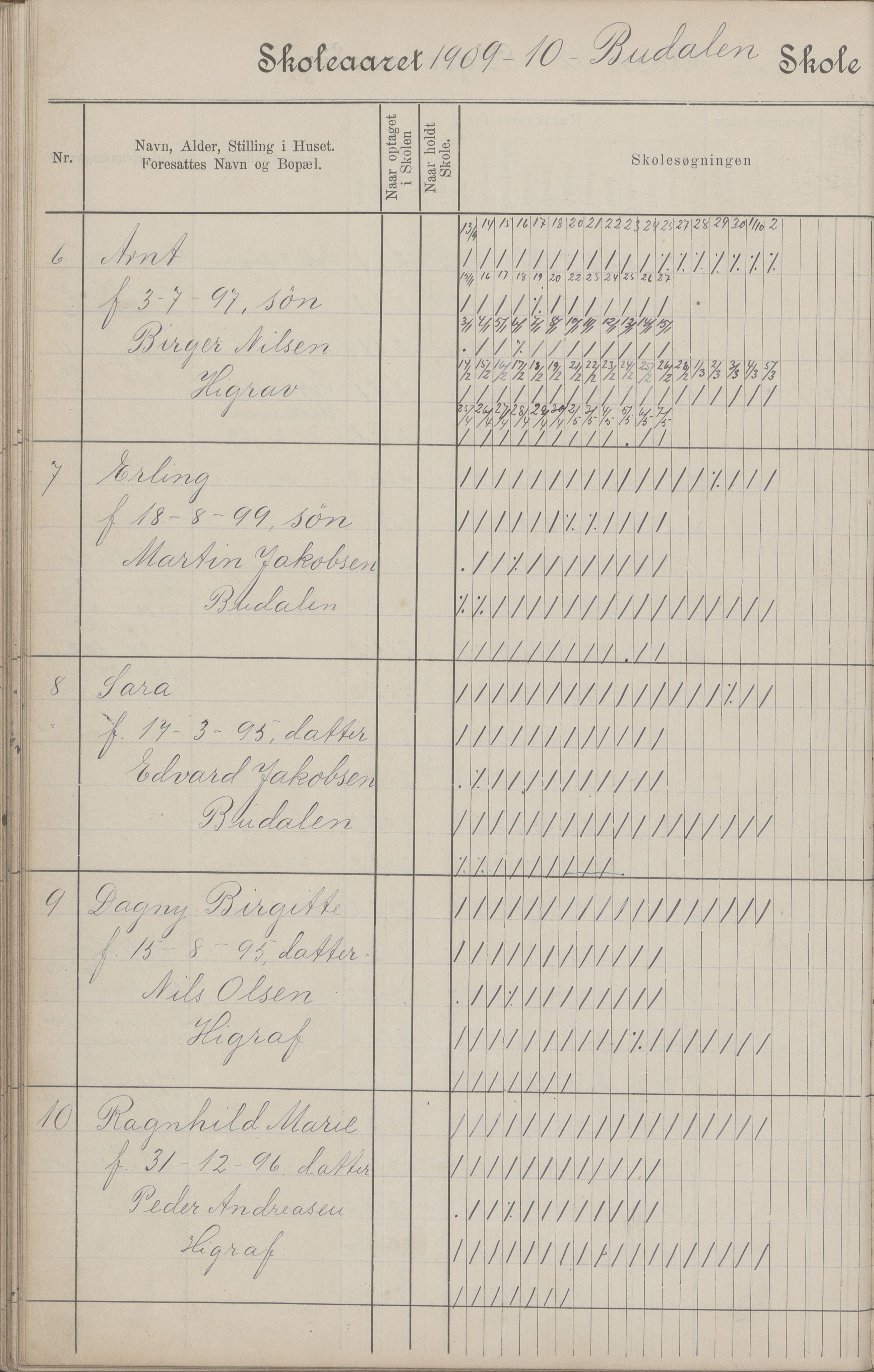 Hadsel kommune. Budal skolekrets, AIN/K-18660.510.19/G/L0001: Skoleprotokoll Budal skole, 1902-1917