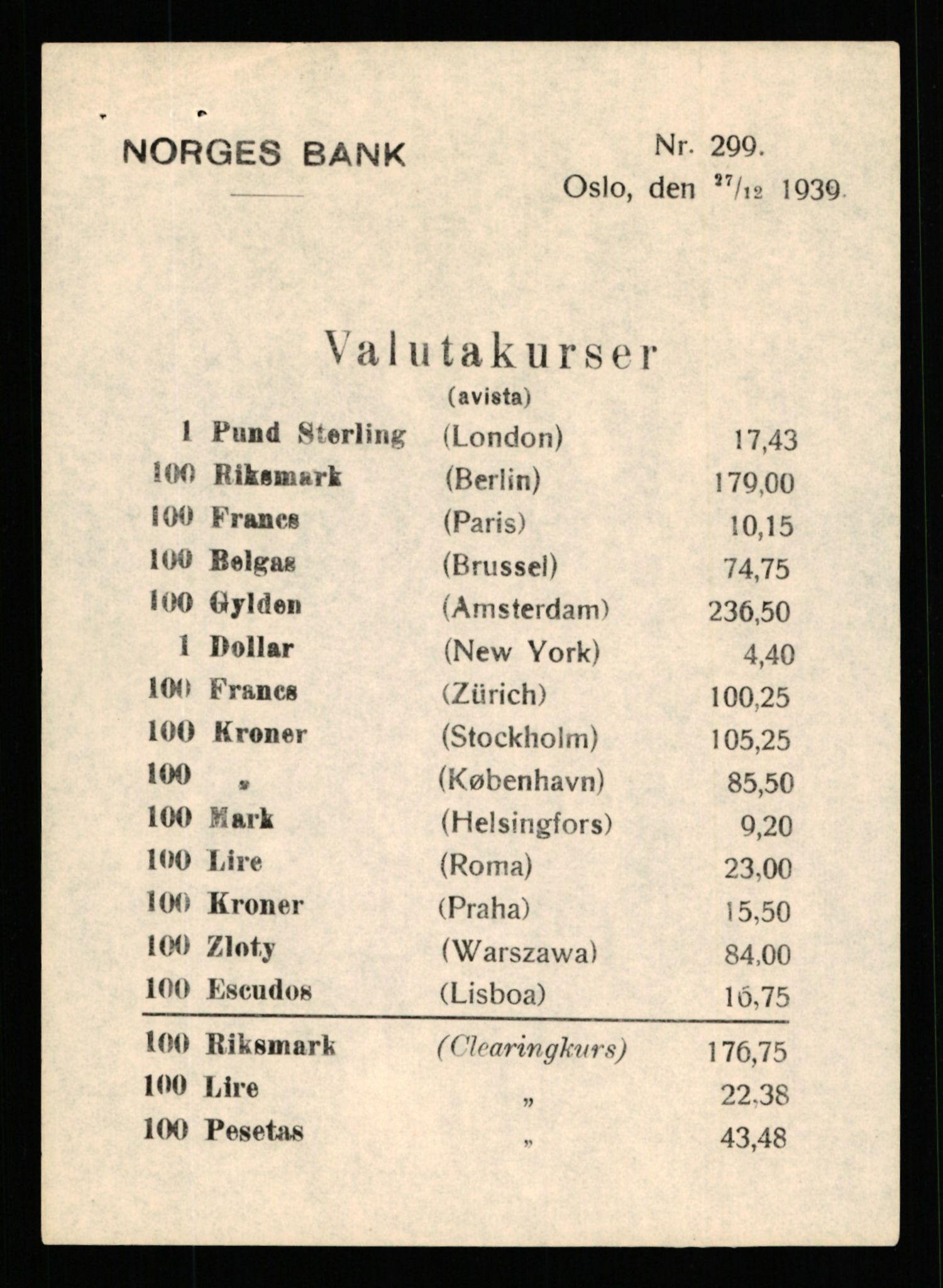 Norges Bank, Statistisk avdeling, AV/RA-S-4063/D/L0171: Sakarkiv, 1925-1953, s. 1995