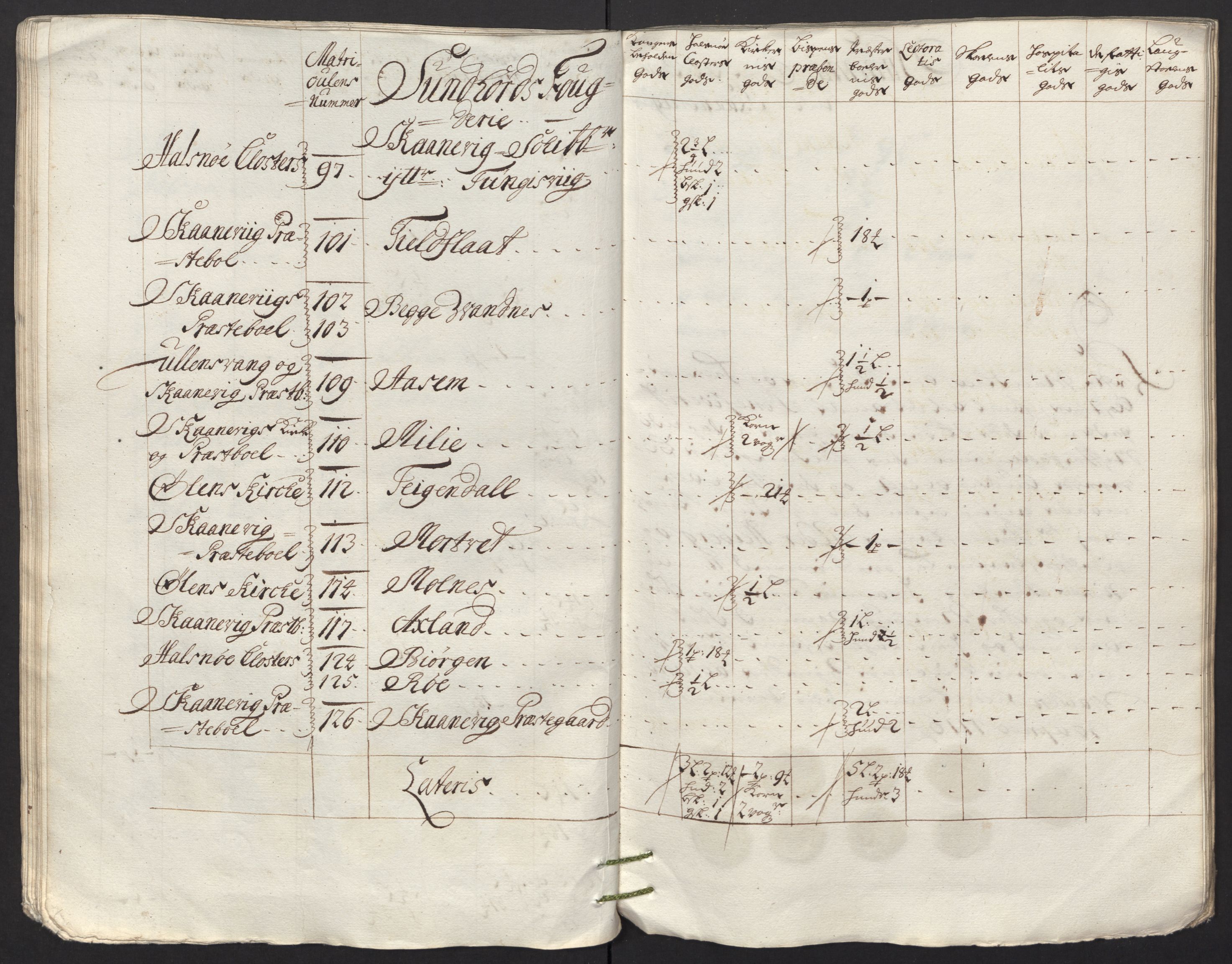 Rentekammeret inntil 1814, Reviderte regnskaper, Fogderegnskap, AV/RA-EA-4092/R48/L2991: Fogderegnskap Sunnhordland og Hardanger, 1715, s. 314