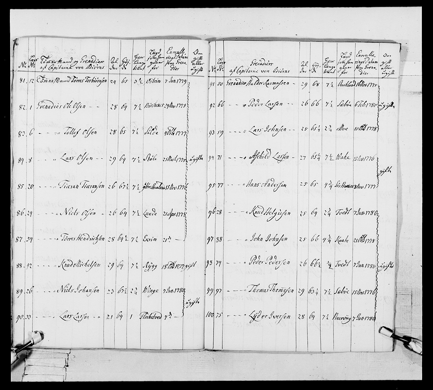 Generalitets- og kommissariatskollegiet, Det kongelige norske kommissariatskollegium, AV/RA-EA-5420/E/Eh/L0106: 2. Vesterlenske nasjonale infanteriregiment, 1774-1780, s. 606