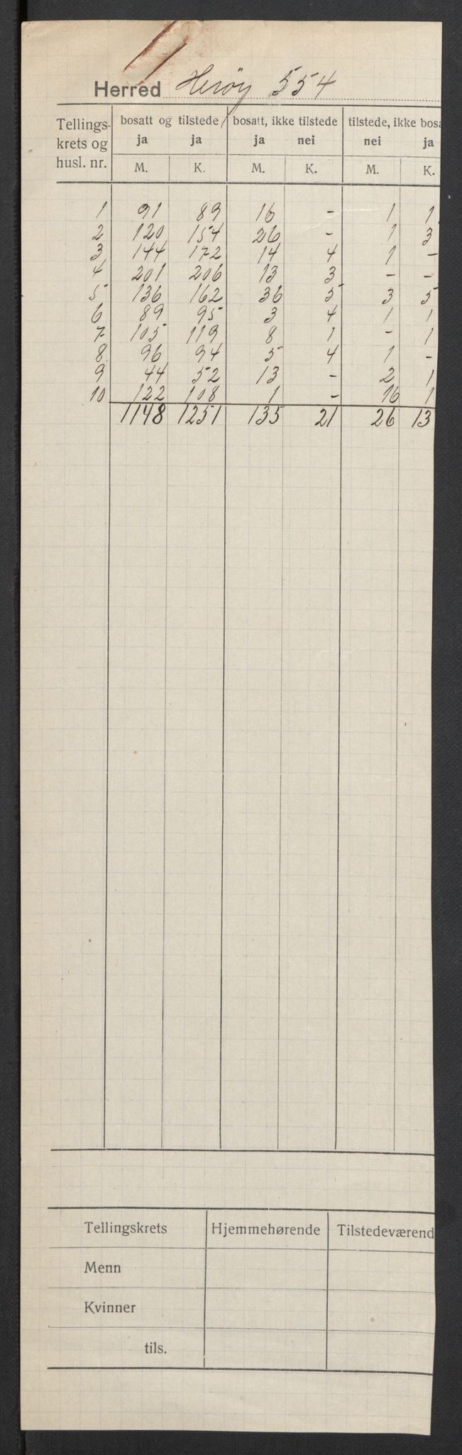 SAT, Folketelling 1920 for 1818 Herøy herred, 1920, s. 2