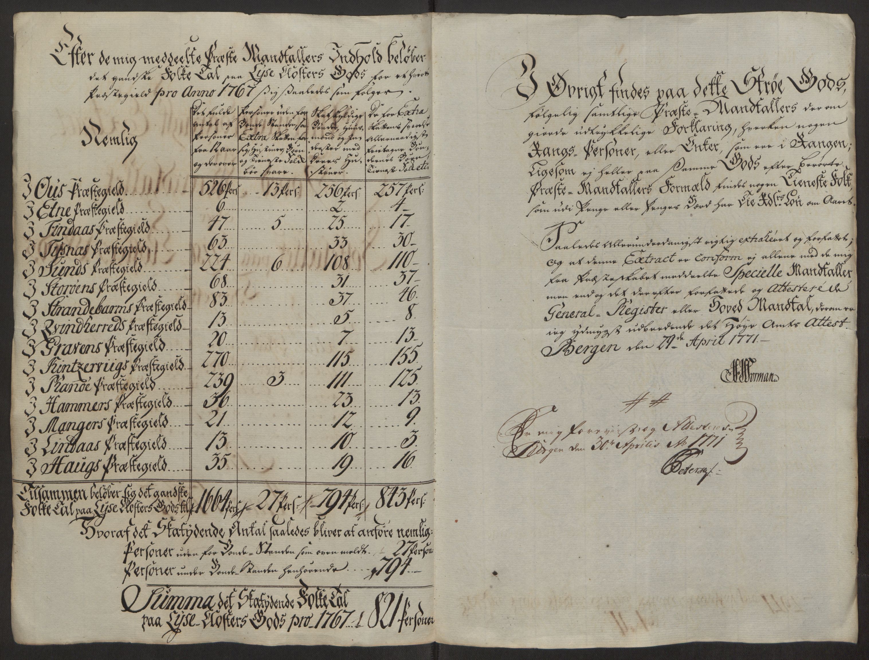 Rentekammeret inntil 1814, Reviderte regnskaper, Fogderegnskap, AV/RA-EA-4092/R50/L3180: Ekstraskatten Lyse kloster, 1762-1783, s. 176