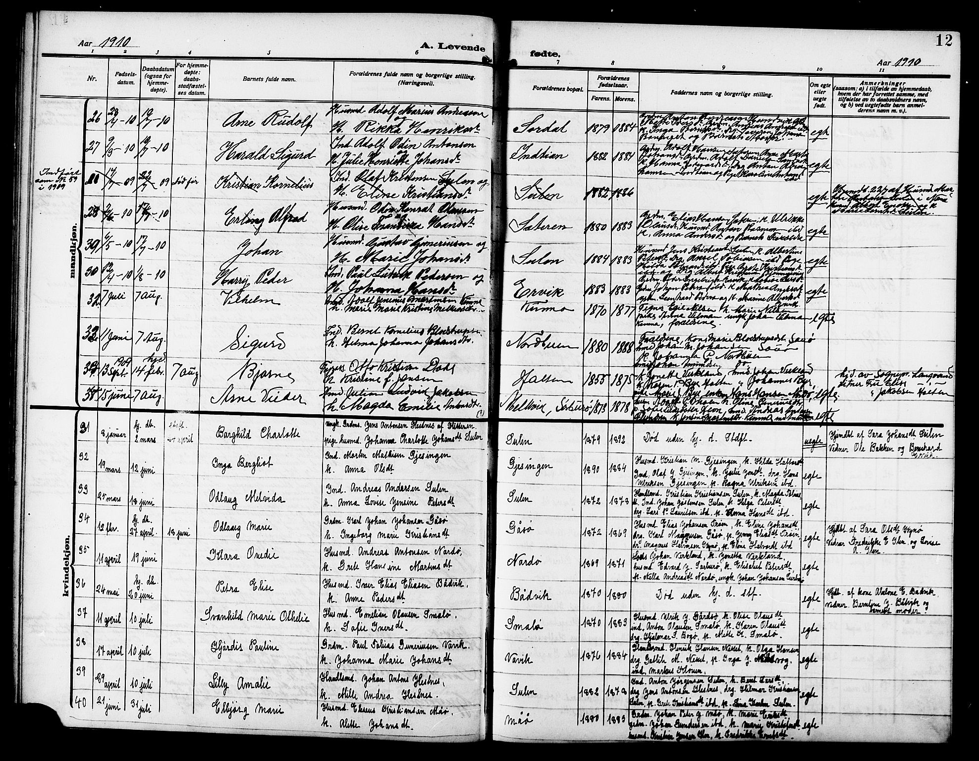 Ministerialprotokoller, klokkerbøker og fødselsregistre - Sør-Trøndelag, AV/SAT-A-1456/640/L0588: Klokkerbok nr. 640C05, 1909-1922, s. 12