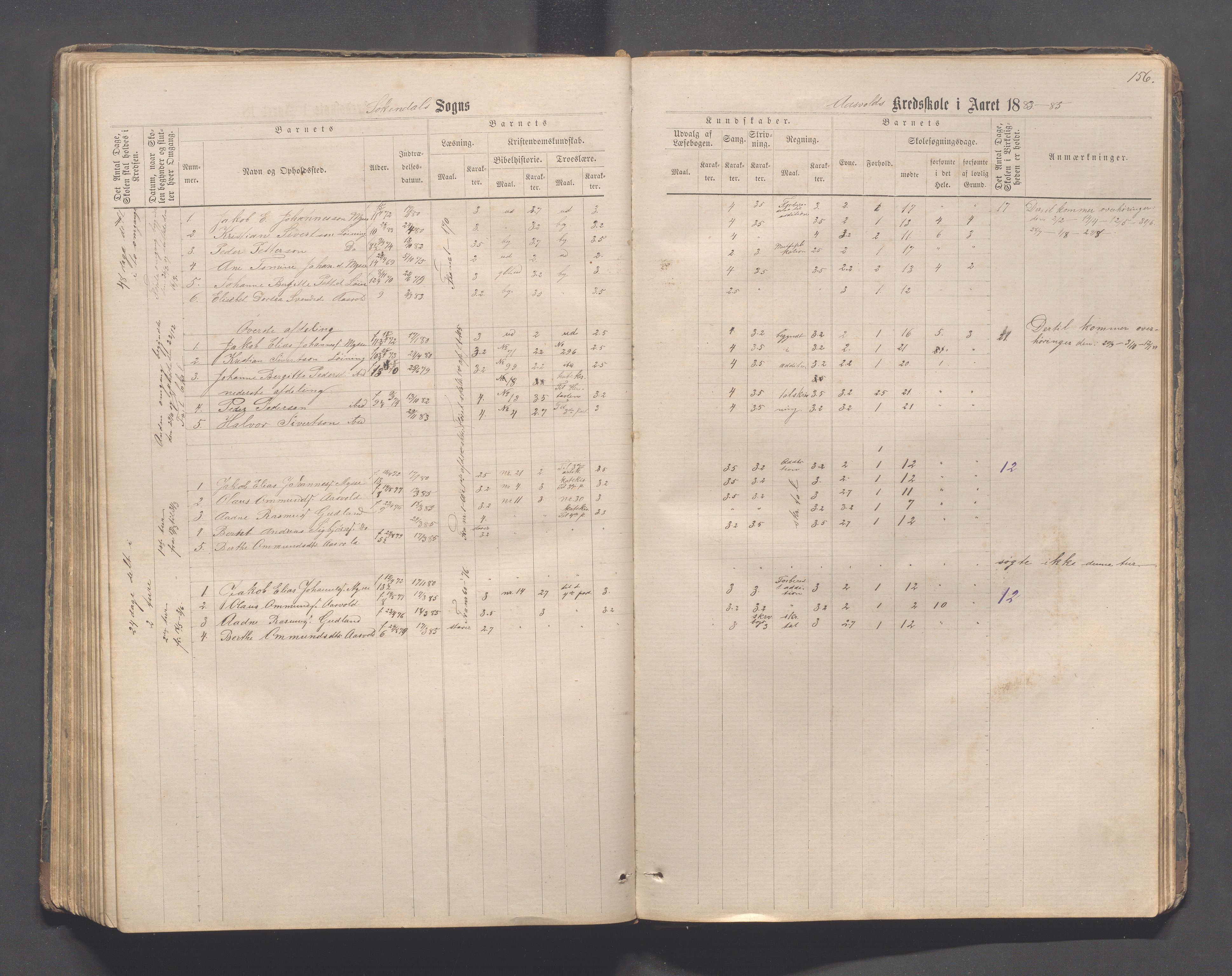 Sokndal kommune- Skolestyret/Skolekontoret, IKAR/K-101142/H/L0011: Skoleprotokoll - Mydland, Årrestad, Årsvoll, Gyland, Brambo, Skogestad, 1873-1908, s. 156