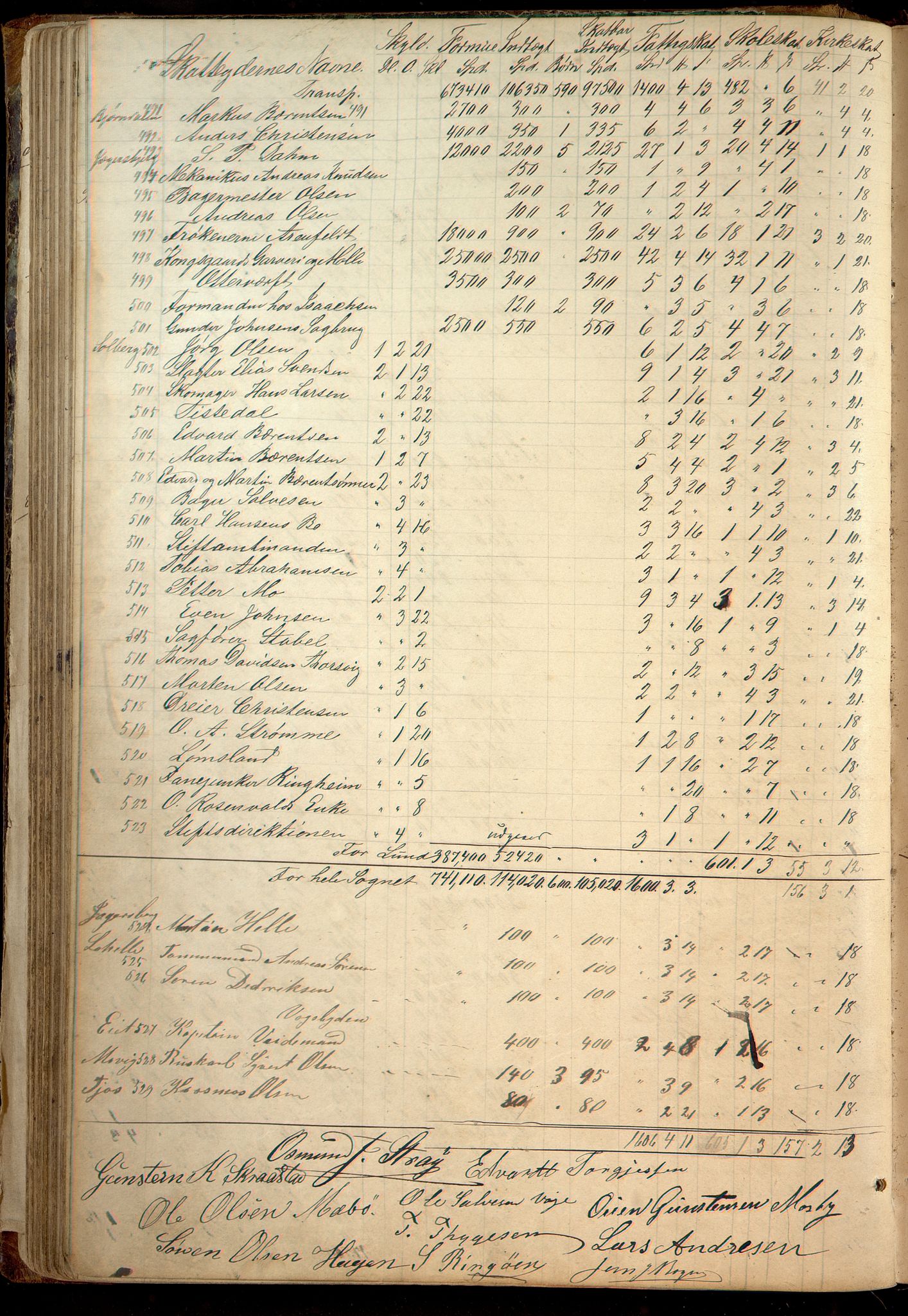 Oddernes kommune - Likningsnemnda, IKAV/1001OD310/A/L0002: Møtebok, likningsprotokoll, 1864-1883, s. 158