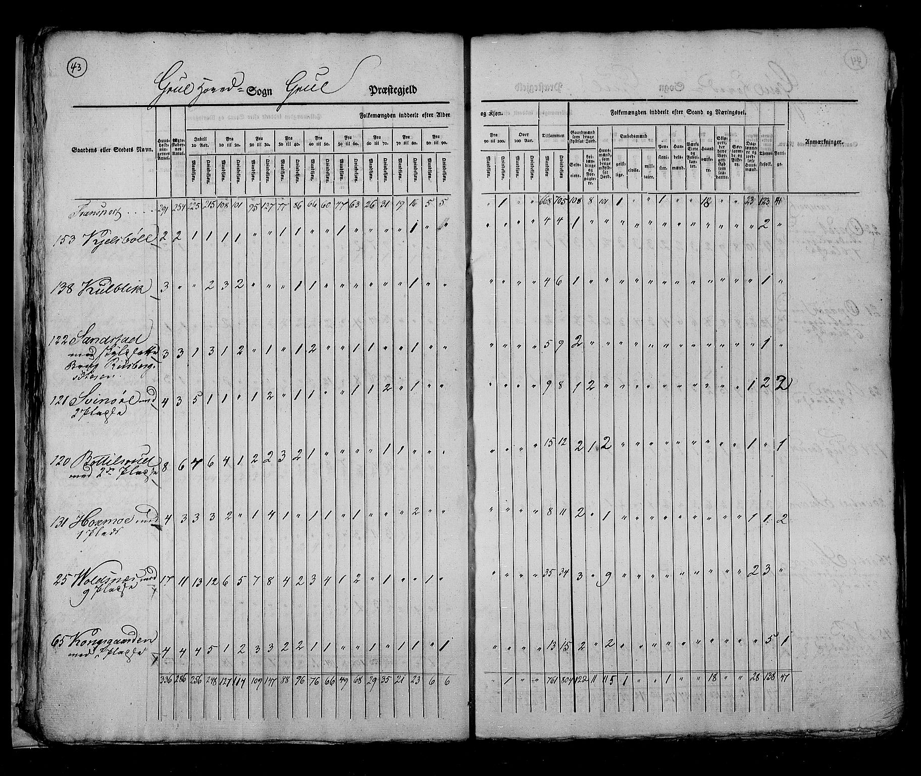 RA, Folketellingen 1825, bind 5: Hedemarken amt, 1825, s. 43