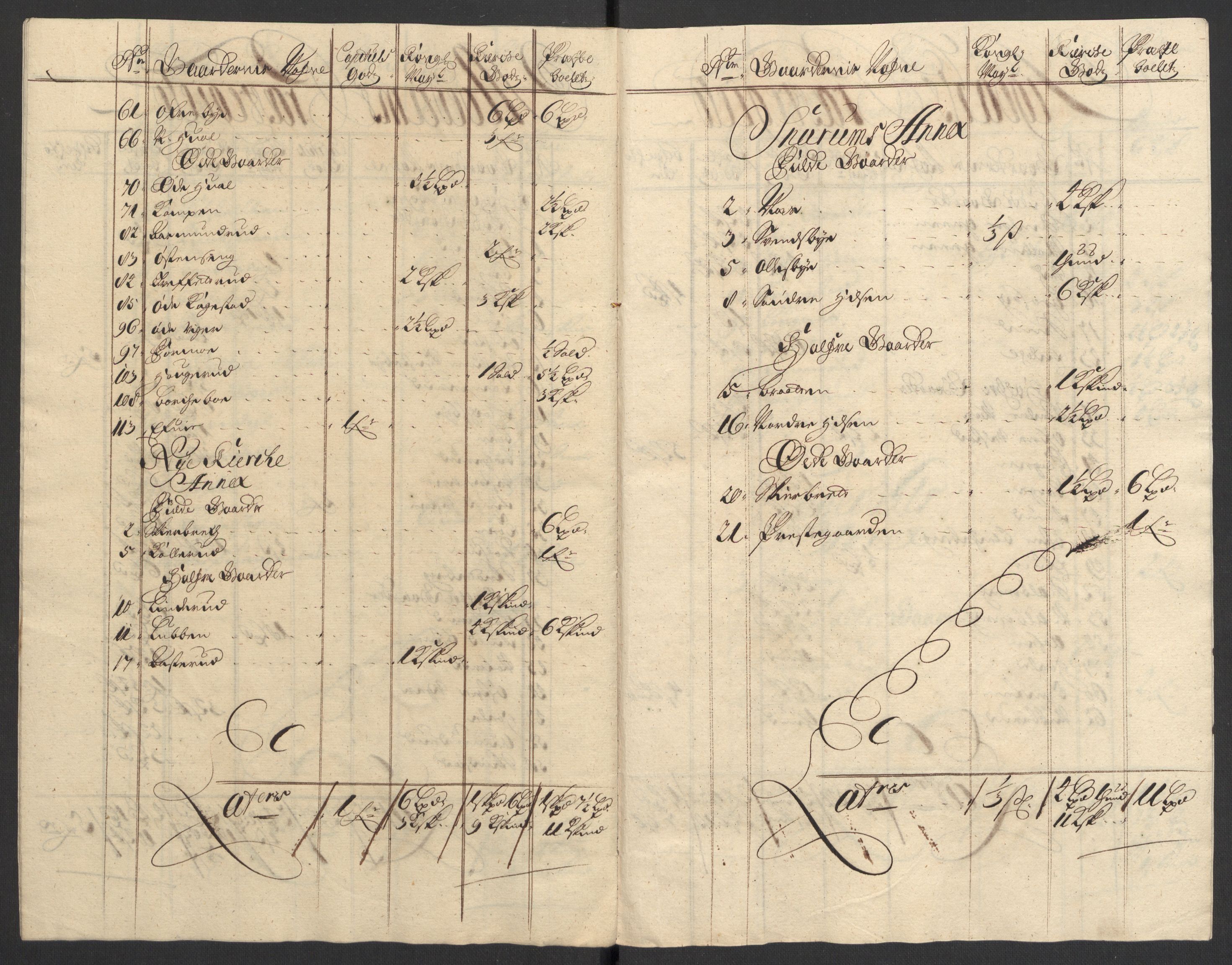 Rentekammeret inntil 1814, Reviderte regnskaper, Fogderegnskap, RA/EA-4092/R22/L1459: Fogderegnskap Ringerike, Hallingdal og Buskerud, 1702, s. 261