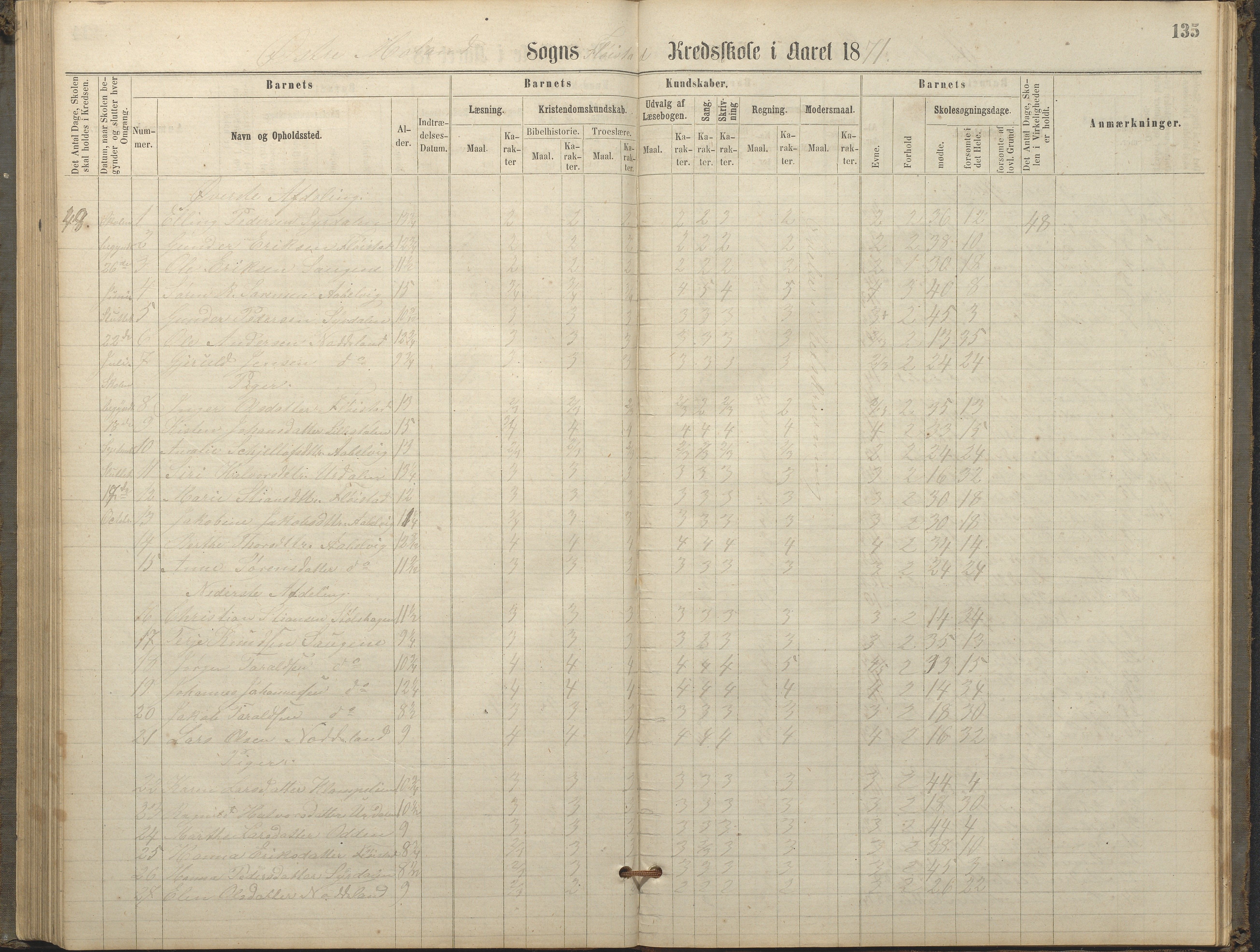 Austre Moland kommune, AAKS/KA0918-PK/09/09c/L0007: Skoleprotokoll, 1865-1881, s. 135