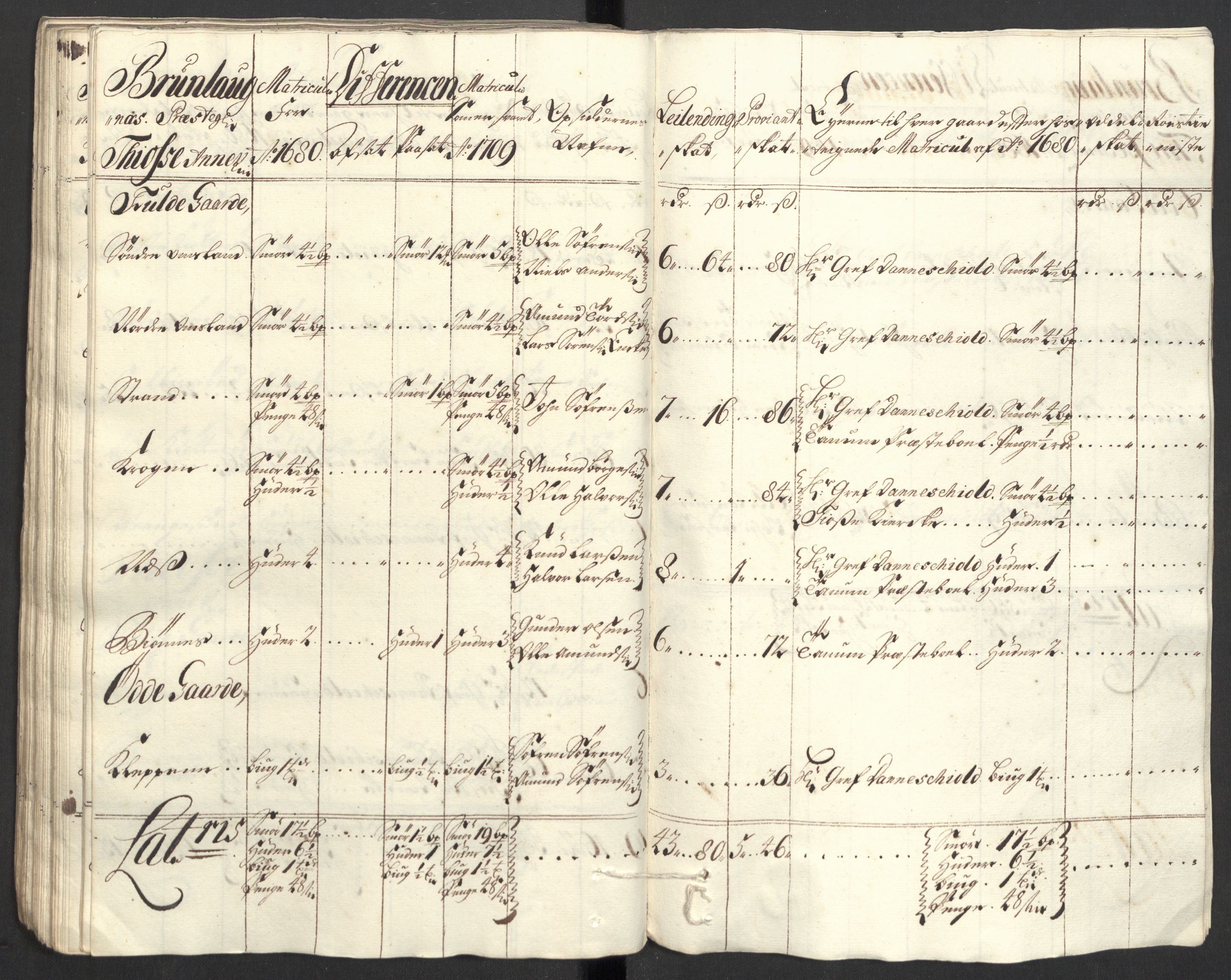 Rentekammeret inntil 1814, Reviderte regnskaper, Fogderegnskap, RA/EA-4092/R33/L1981: Fogderegnskap Larvik grevskap, 1709-1710, s. 135