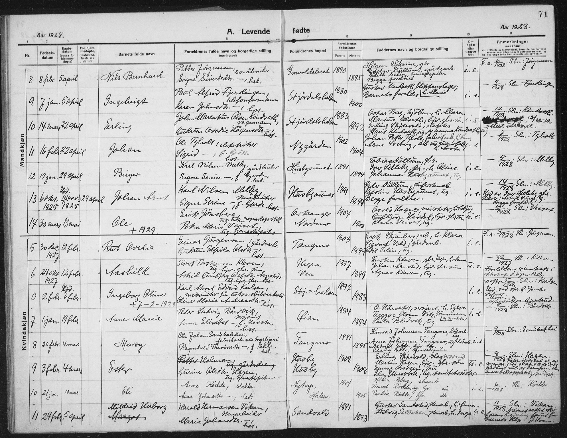 Ministerialprotokoller, klokkerbøker og fødselsregistre - Nord-Trøndelag, AV/SAT-A-1458/709/L0083: Ministerialbok nr. 709A23, 1916-1928, s. 71