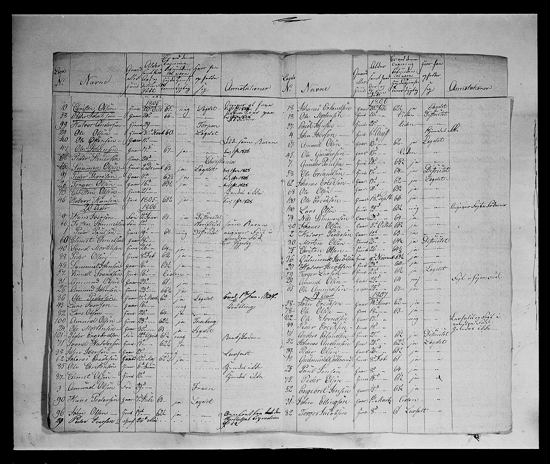 Fylkesmannen i Oppland, SAH/FYO-002/1/K/Ka/L1155: Gudbrandsdalen nasjonale musketérkorps - Gausdalske kompani, 3. og 4. divisjon av Opland landvernsbataljon, 1818-1860, s. 31