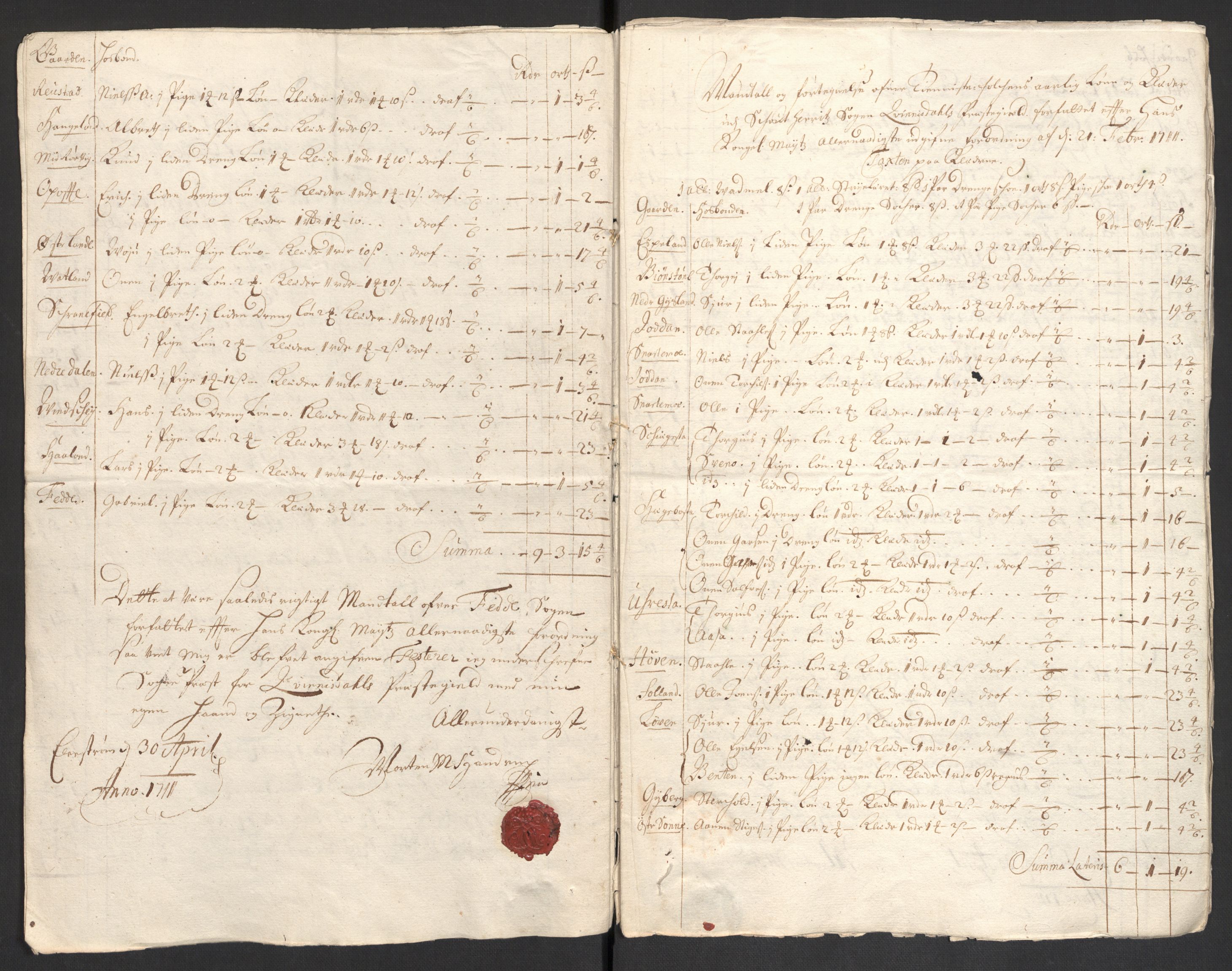Rentekammeret inntil 1814, Reviderte regnskaper, Fogderegnskap, RA/EA-4092/R43/L2554: Fogderegnskap Lista og Mandal, 1711, s. 274