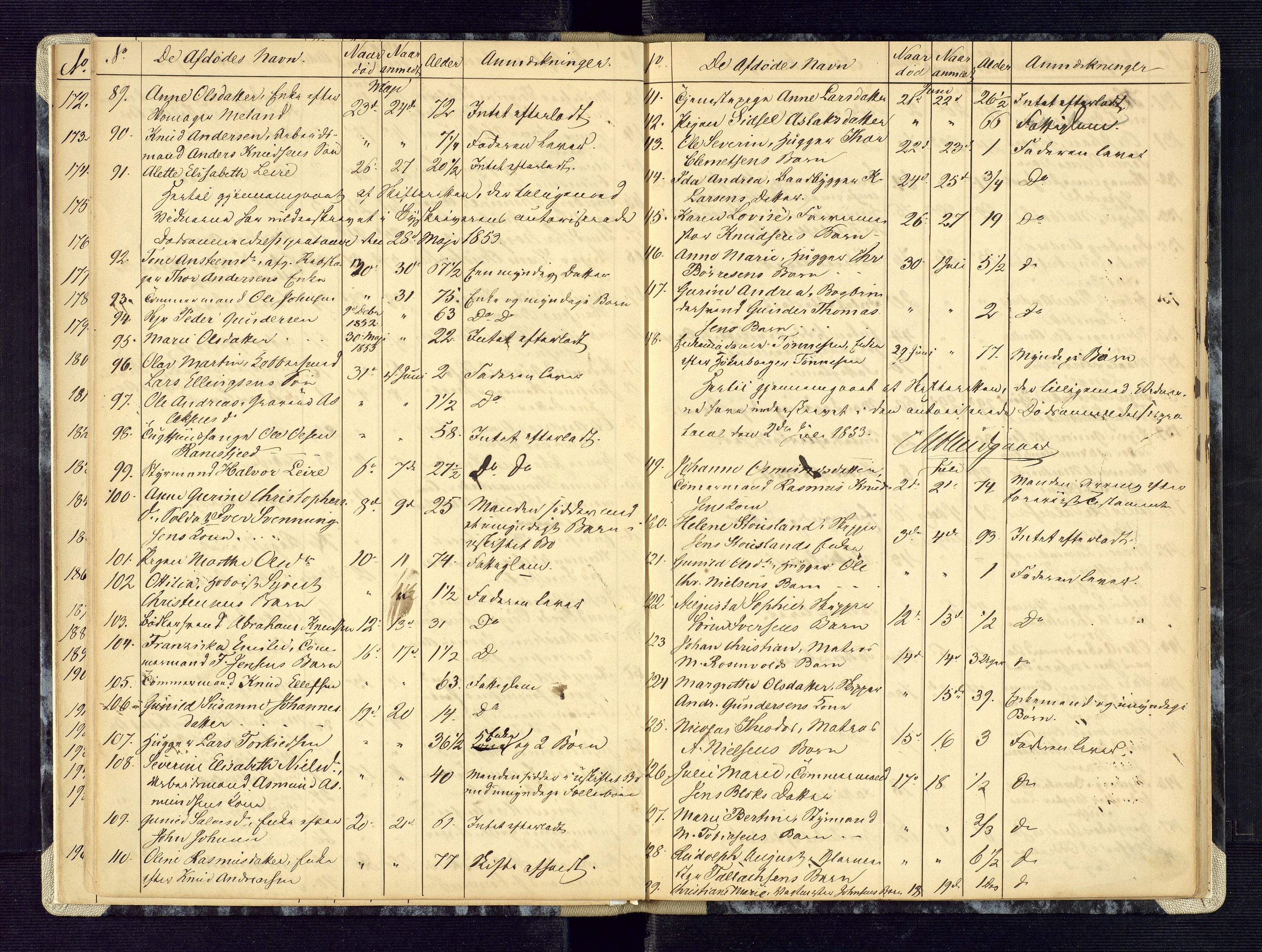 Kristiansand byrett, AV/SAK-1223-0001/H/Ha/L0004: Anmeldte dødsfall, 1850-1859