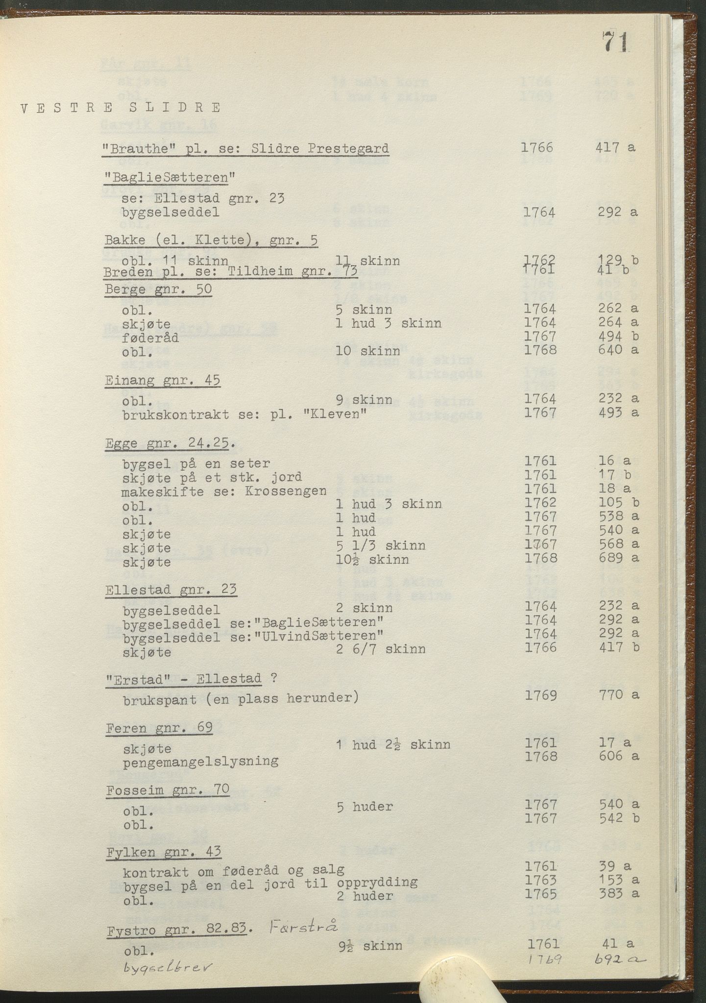 Statsarkivet i Hamar, AV/SAH-SAH-001/H/Hb/L0001/0002: Egne registre og hjelpemidler / Register til pantebok 8 (1761 - 1770) ved Hadeland, Land og Valdres sorenskriveri , 1761-1770, s. 71