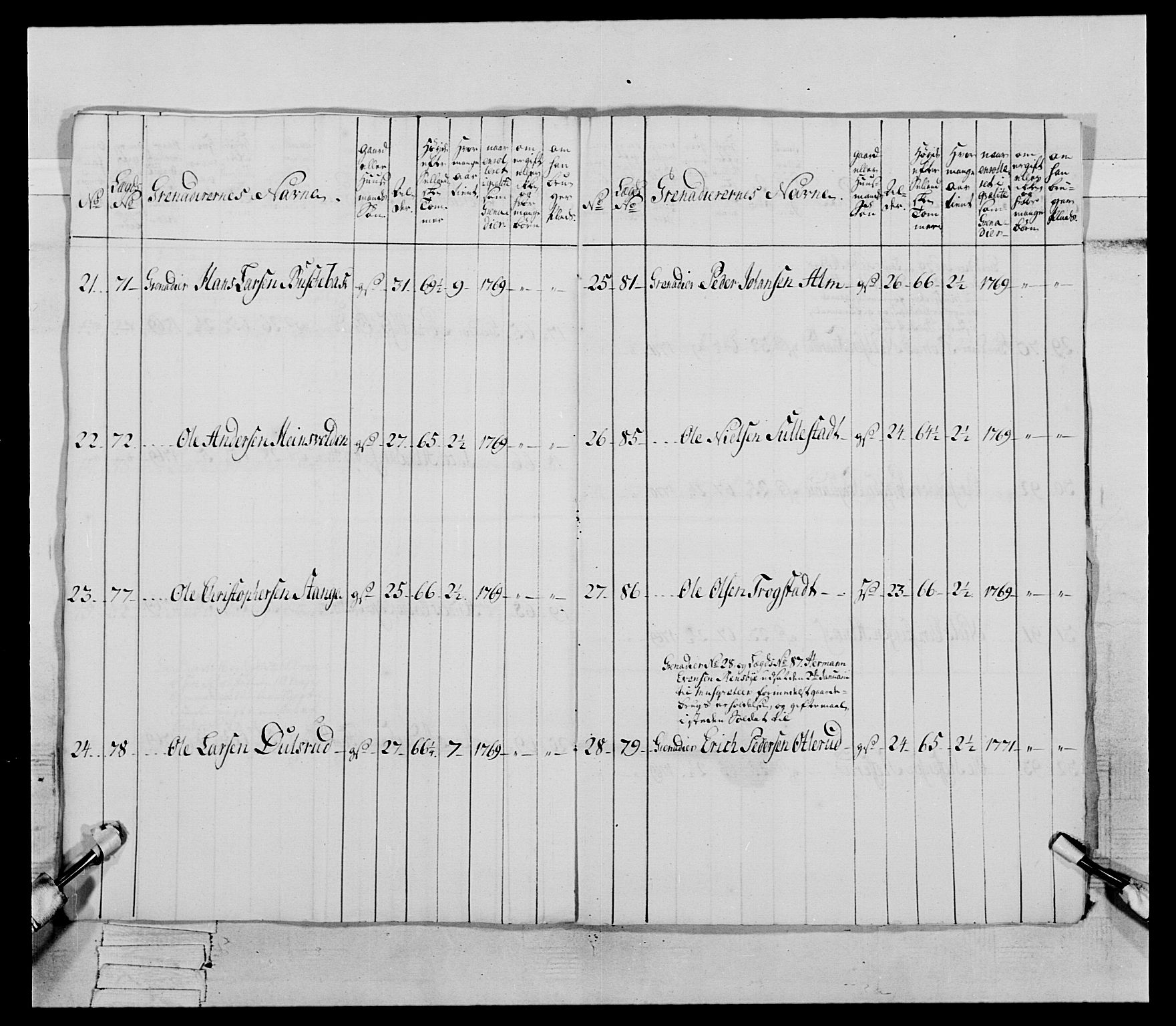 Generalitets- og kommissariatskollegiet, Det kongelige norske kommissariatskollegium, AV/RA-EA-5420/E/Eh/L0062: 2. Opplandske nasjonale infanteriregiment, 1769-1773, s. 230