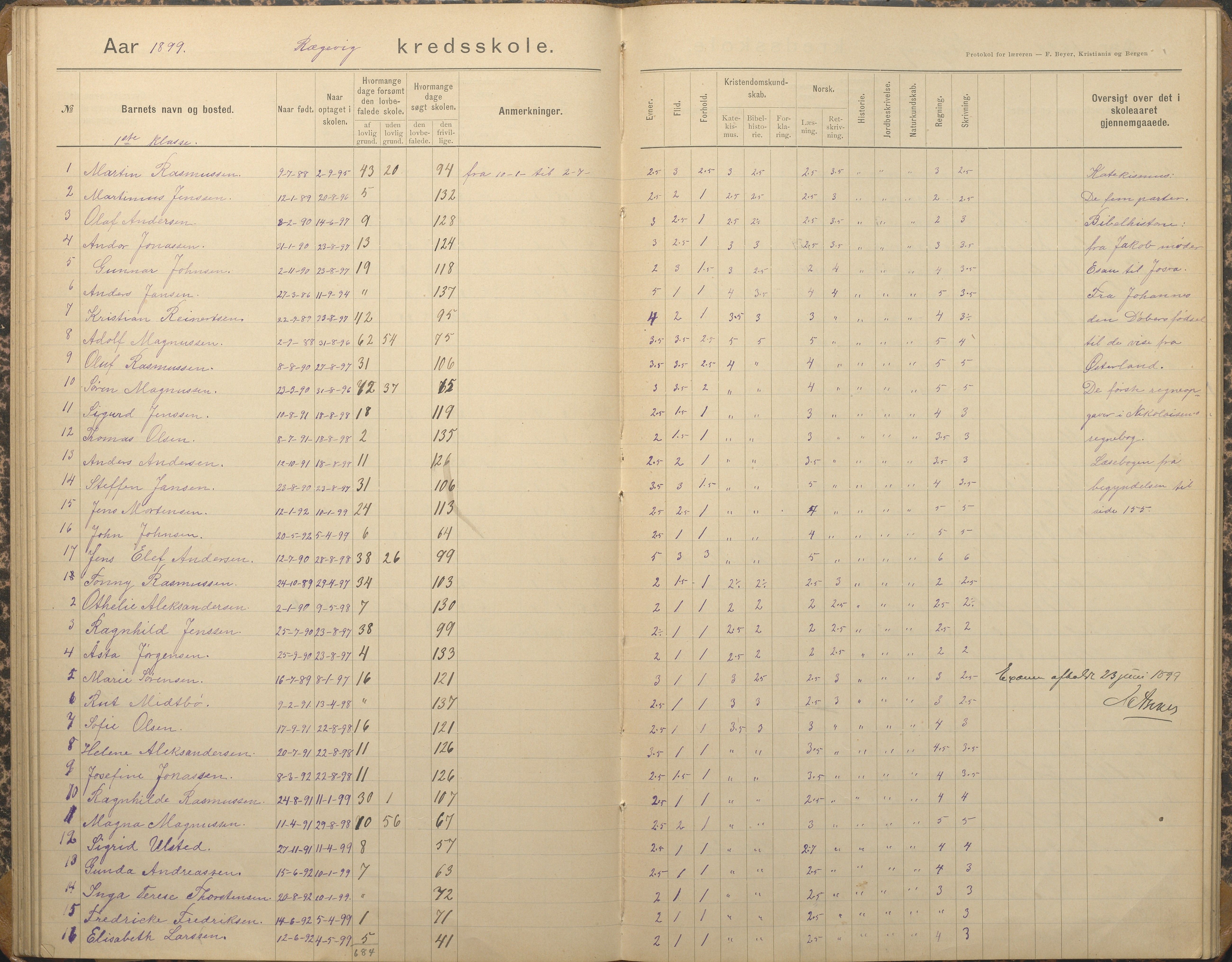 Tromøy kommune frem til 1971, AAKS/KA0921-PK/04/L0067: Rægevik - Karakterprotokoll, 1892-1908