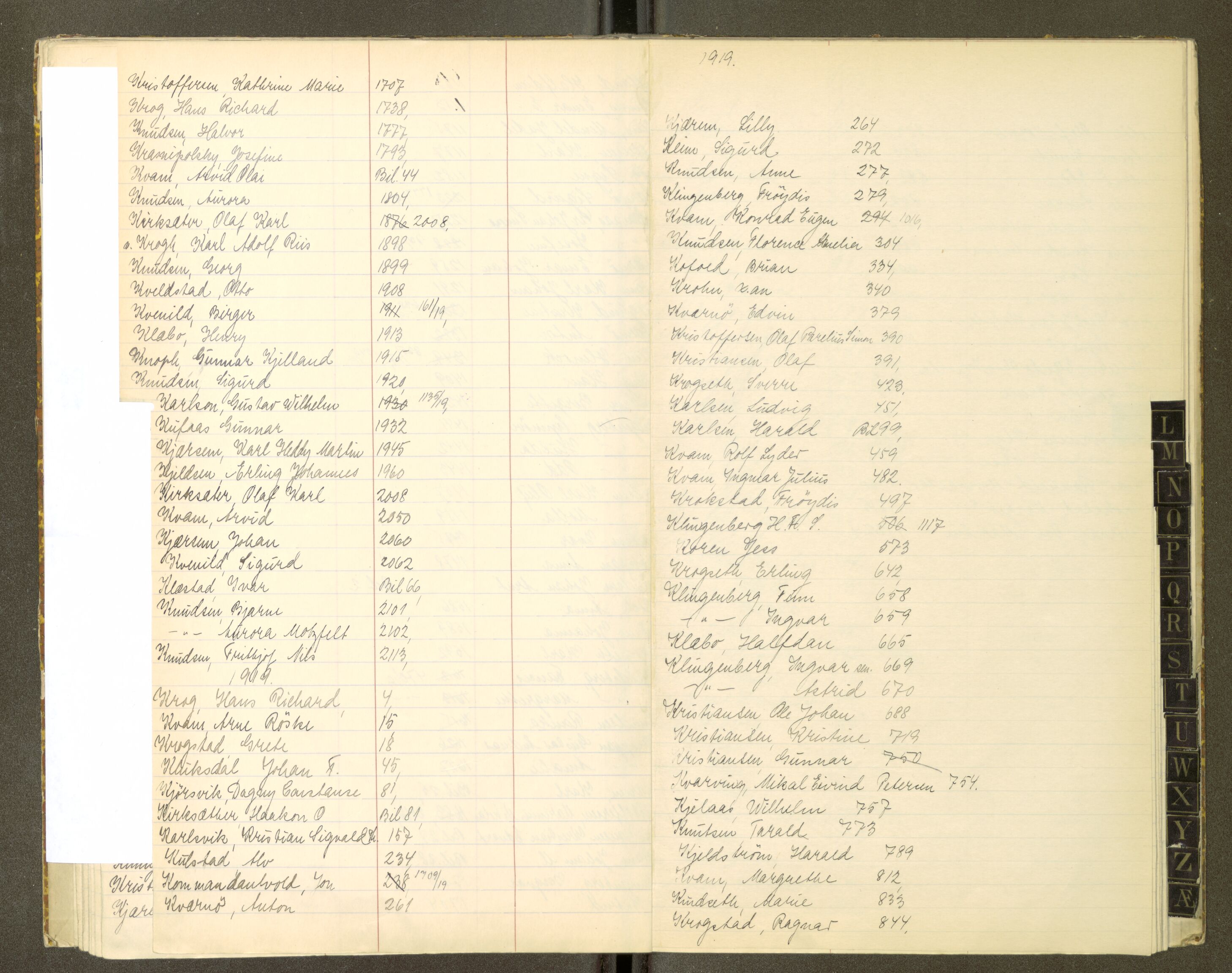 Trondheim politikammer, AV/SAT-A-1887/1/30/L0050: Register til passprotokoll 01.01-01.07, 1918-1919