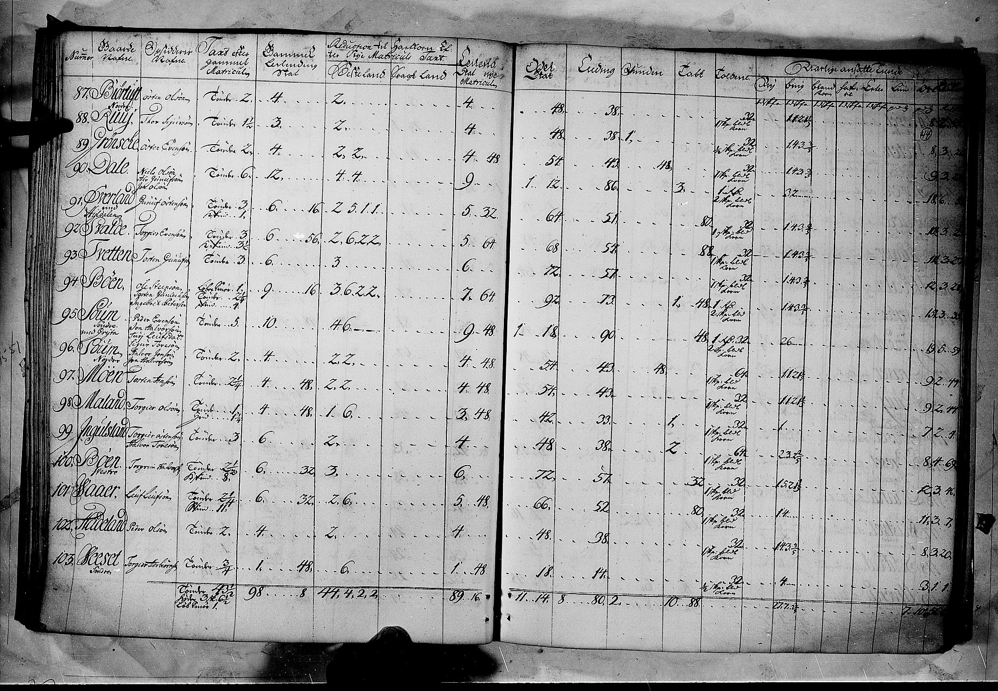 Rentekammeret inntil 1814, Realistisk ordnet avdeling, AV/RA-EA-4070/N/Nb/Nbf/L0122: Øvre og Nedre Telemark matrikkelprotokoll, 1723, s. 43b-44a