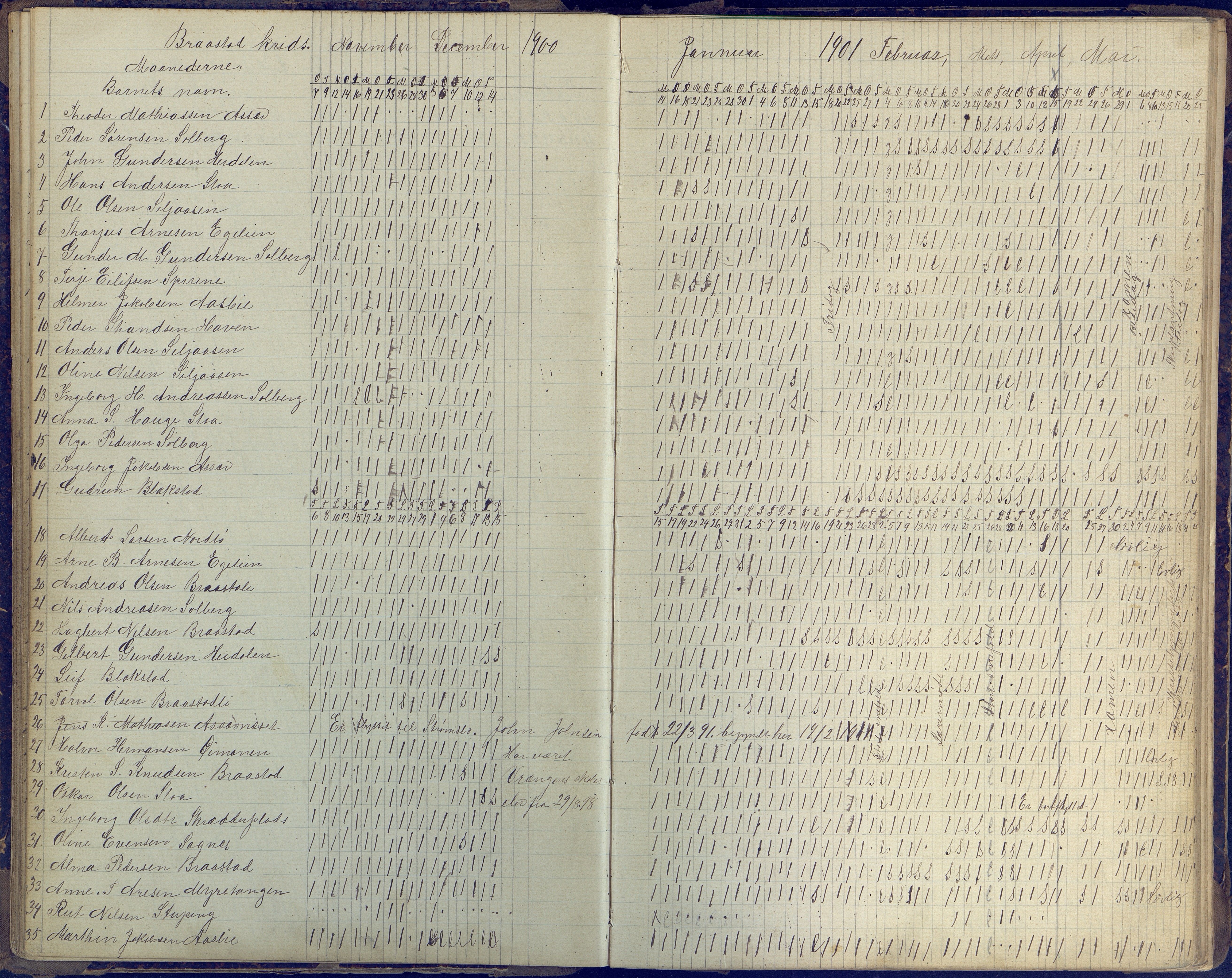 Øyestad kommune frem til 1979, AAKS/KA0920-PK/06/06H/L0004: Dagbok, 1894-1940