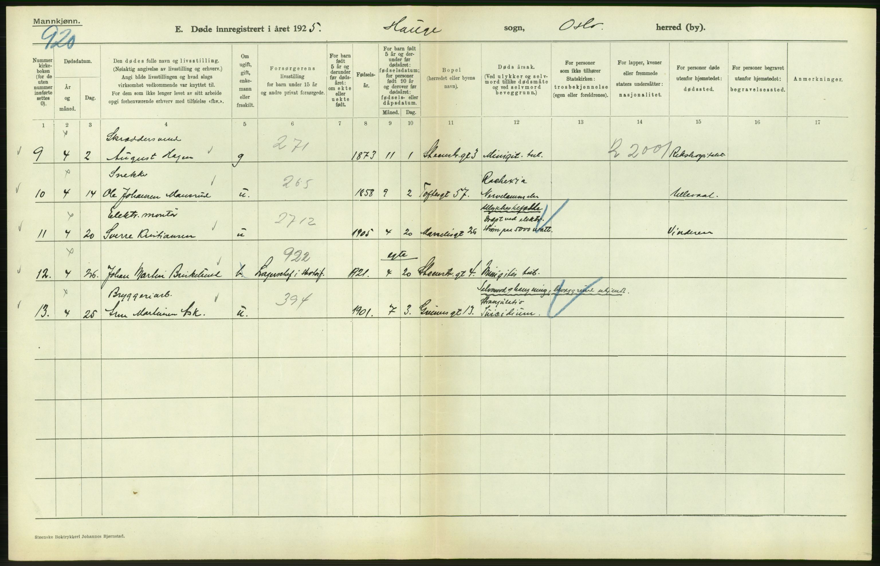 Statistisk sentralbyrå, Sosiodemografiske emner, Befolkning, AV/RA-S-2228/D/Df/Dfc/Dfce/L0009: Oslo: Døde menn, 1925, s. 400