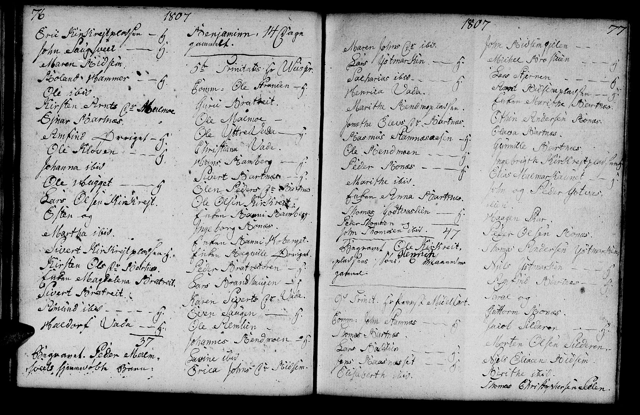 Ministerialprotokoller, klokkerbøker og fødselsregistre - Nord-Trøndelag, SAT/A-1458/745/L0432: Klokkerbok nr. 745C01, 1802-1814, s. 76-77