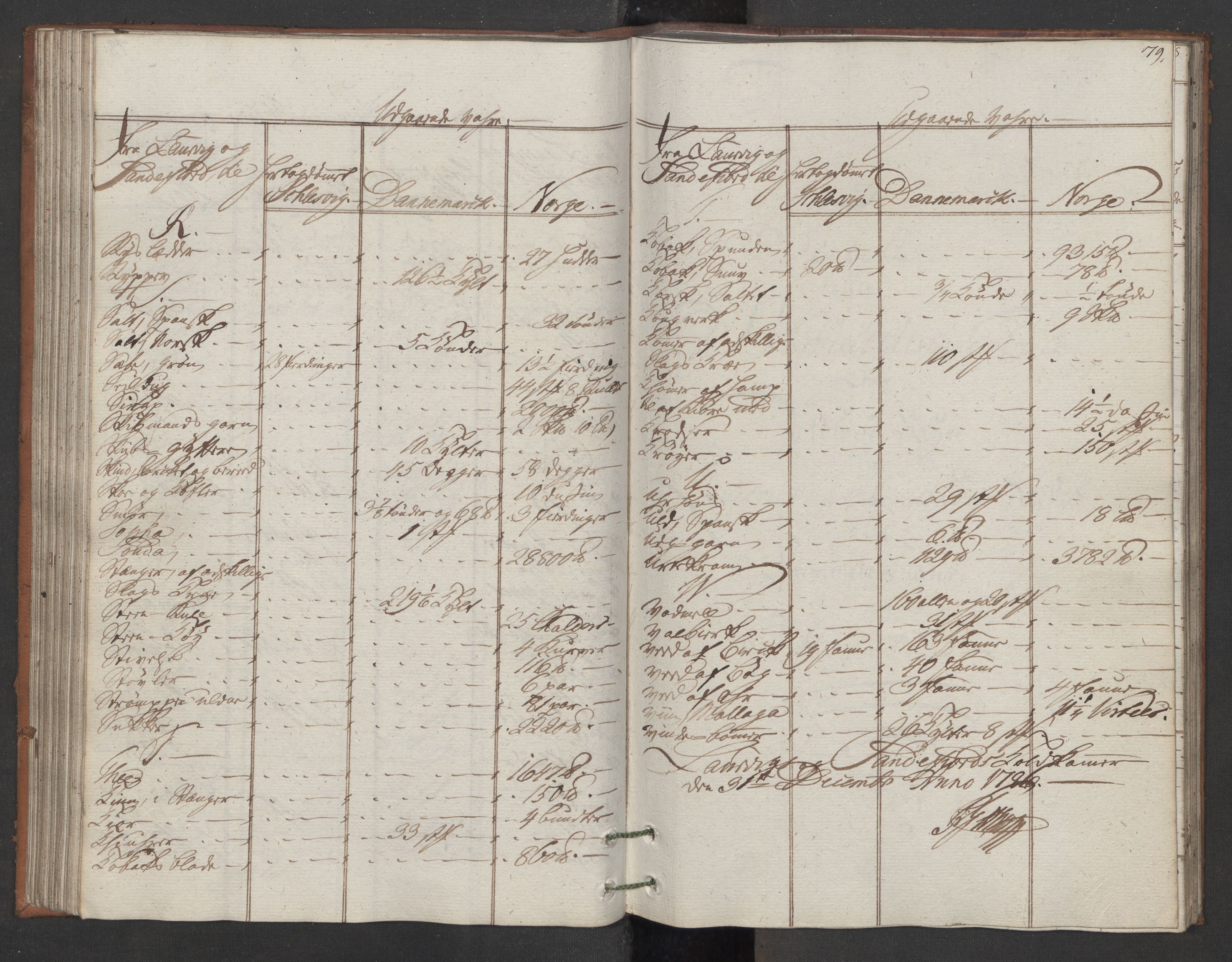 Generaltollkammeret, tollregnskaper, AV/RA-EA-5490/R11/L0087/0001: Tollregnskaper Larvik og Sandefjord / Utgående hovedtollbok, 1786, s. 78b-79a
