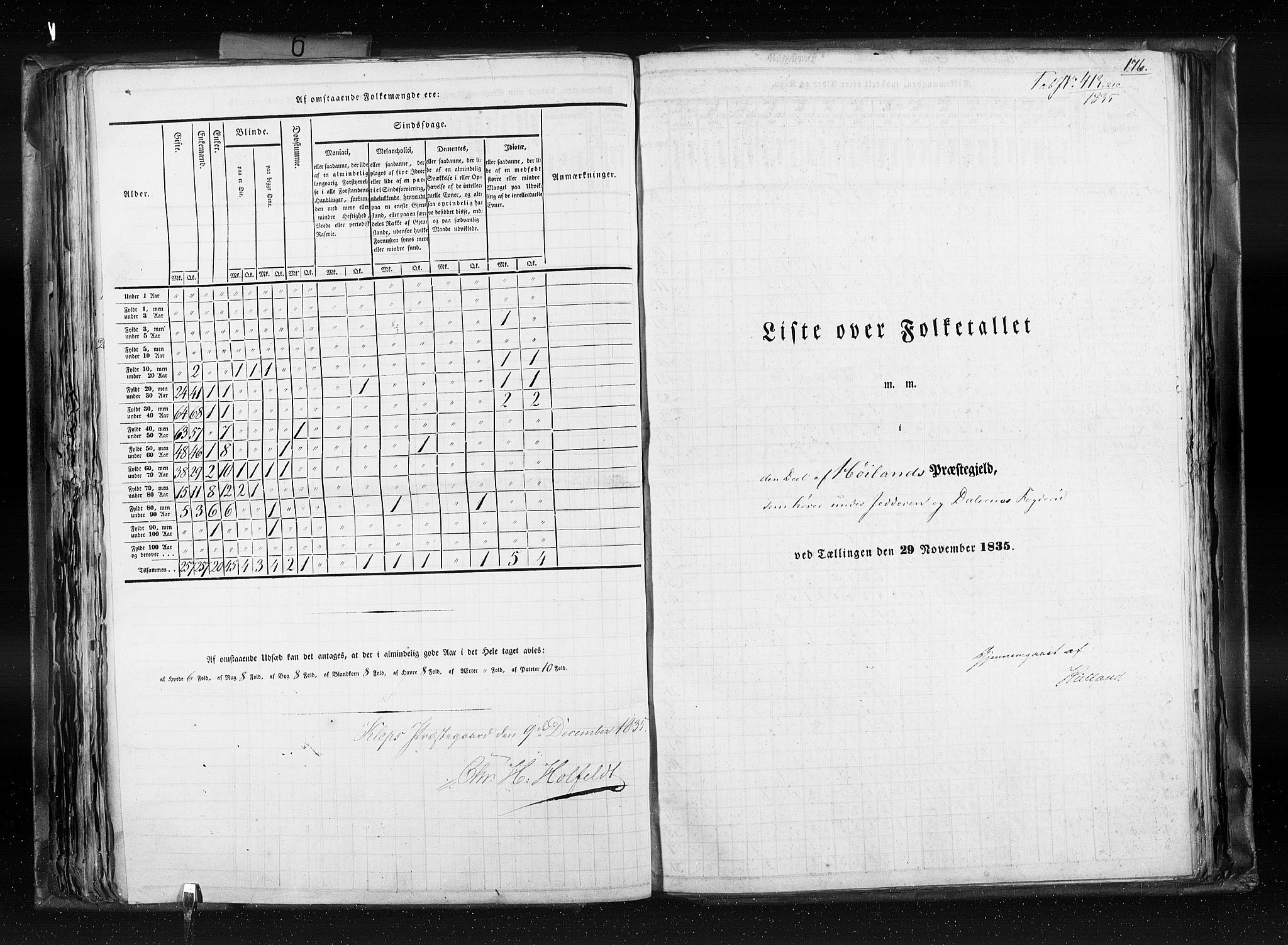 RA, Folketellingen 1835, bind 6: Lister og Mandal amt og Stavanger amt, 1835, s. 176