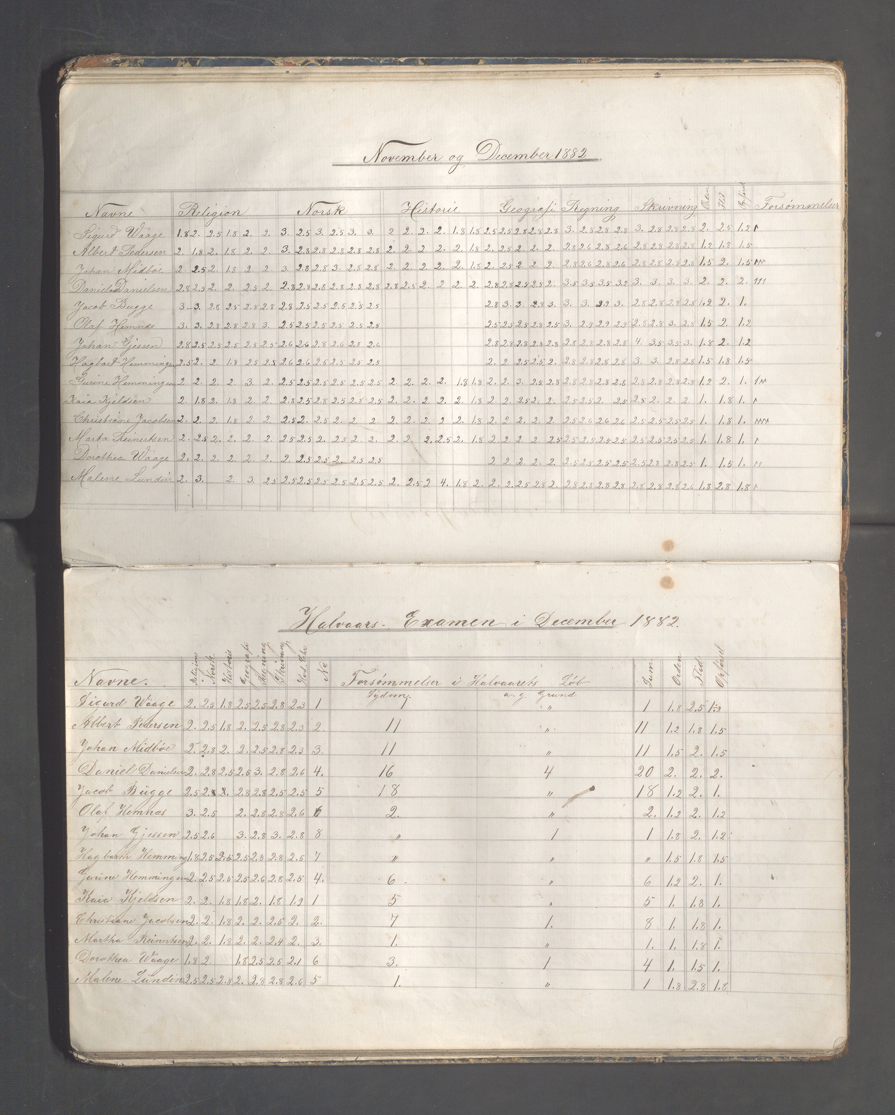 Skudeneshavn kommune - Skudeneshavn høiere almueskole, IKAR/A-374/F/L0004: Karakterprotokoll, 1879-1885, s. 21